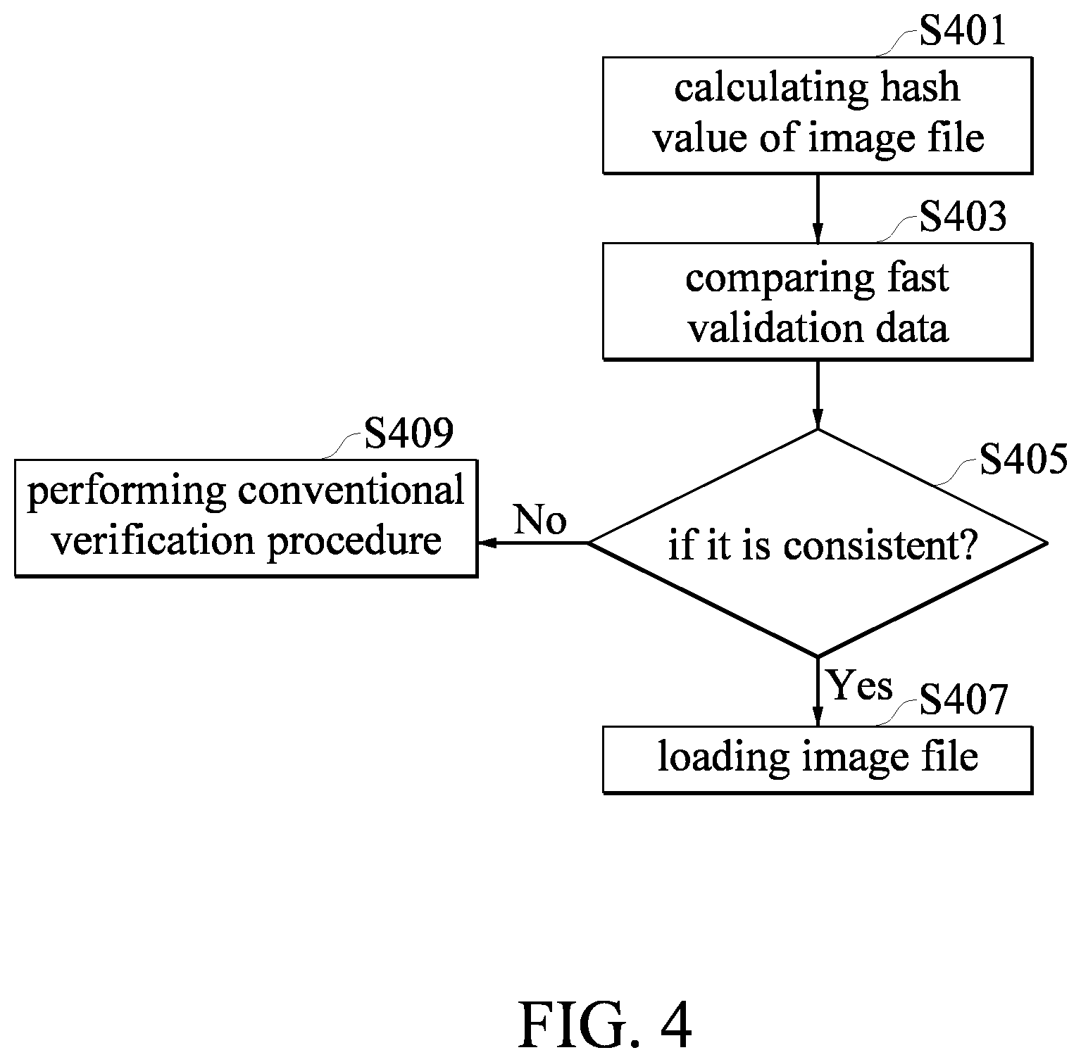 Patent US12155761 Figure 4 – Method and system for accelerating verification procedure for image file