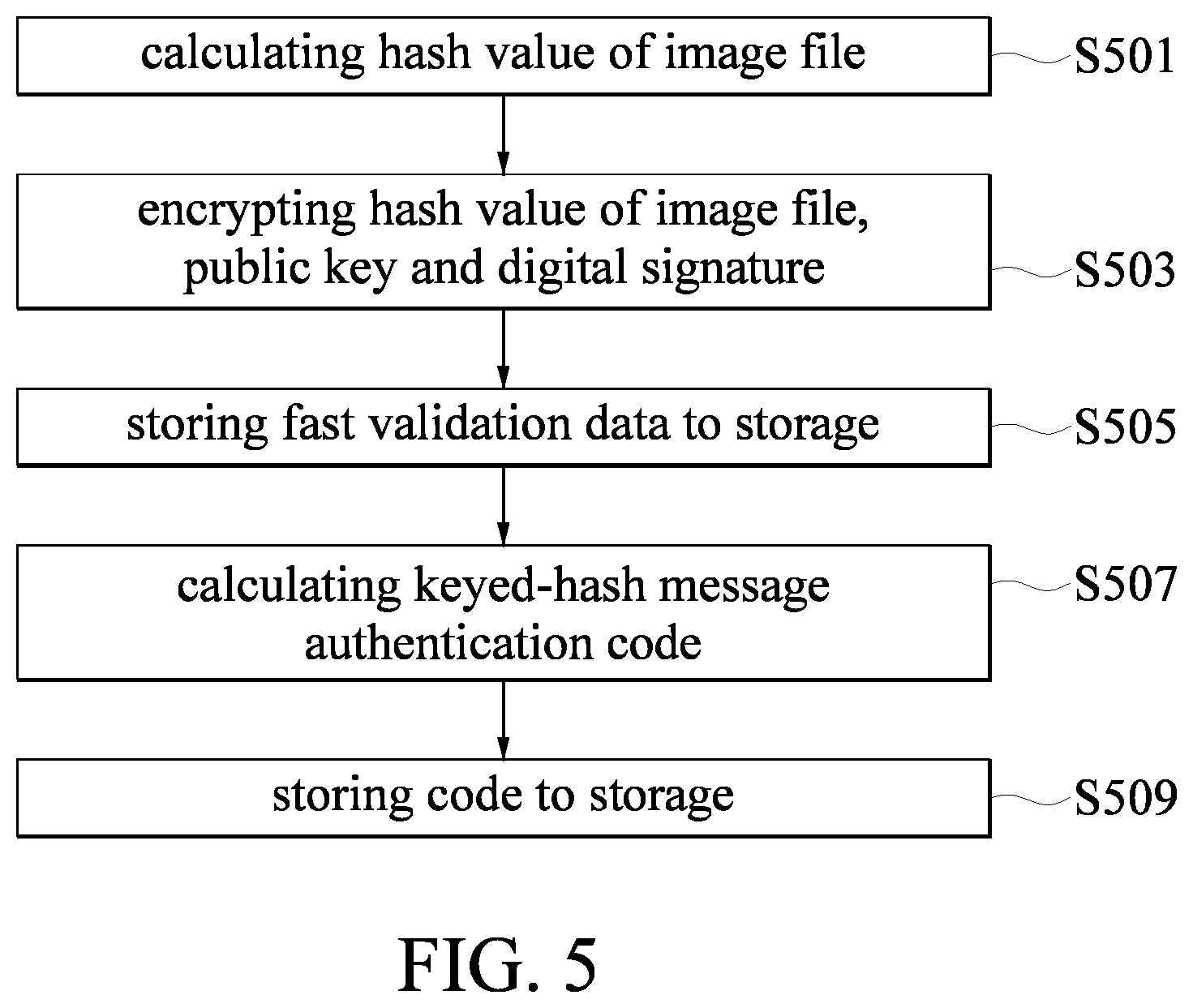 Patent US12155761 Figure 5 – Method and system for accelerating verification procedure for image file