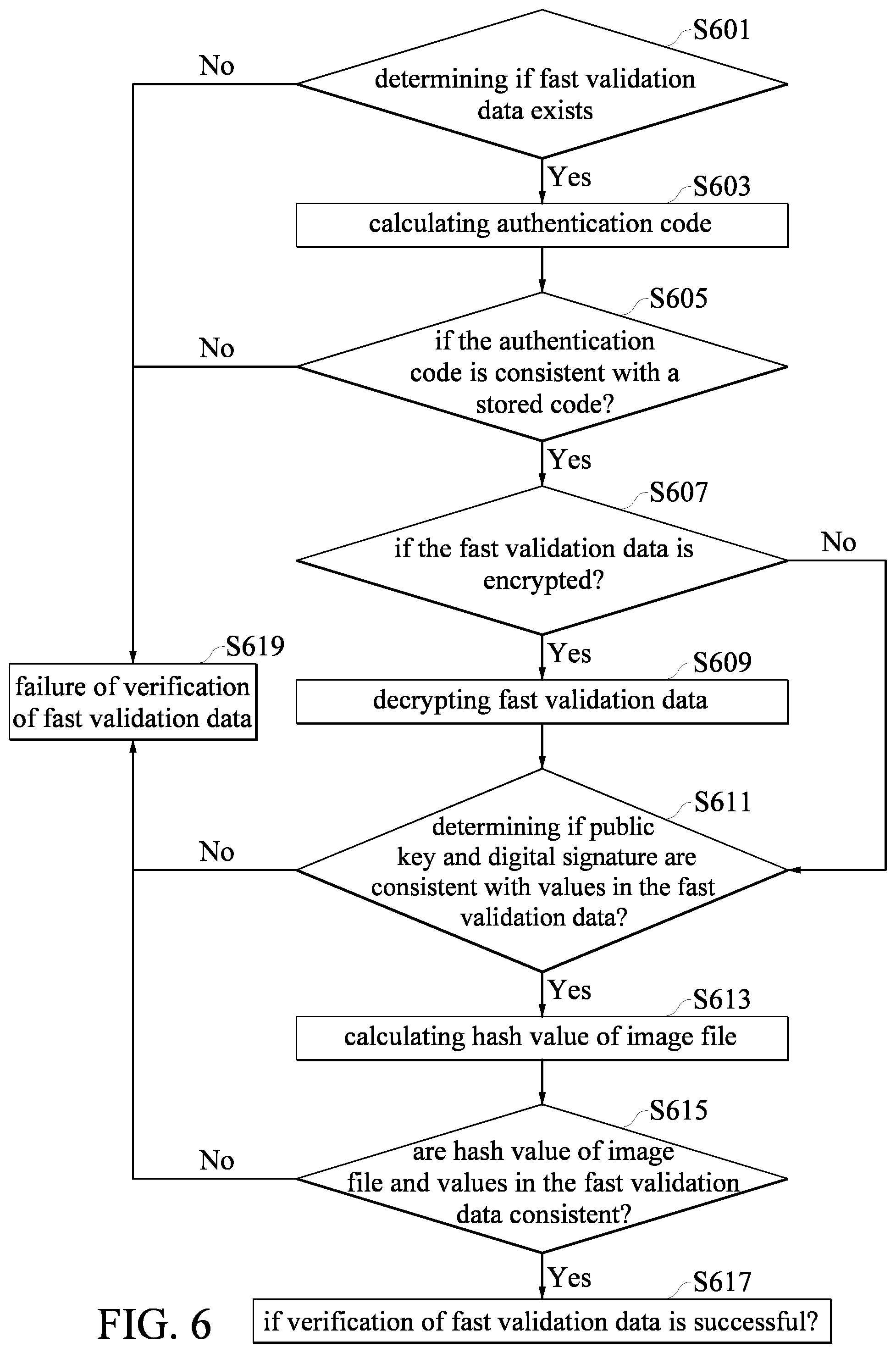 Patent US12155761 Figure 6 – Method and system for accelerating verification procedure for image file