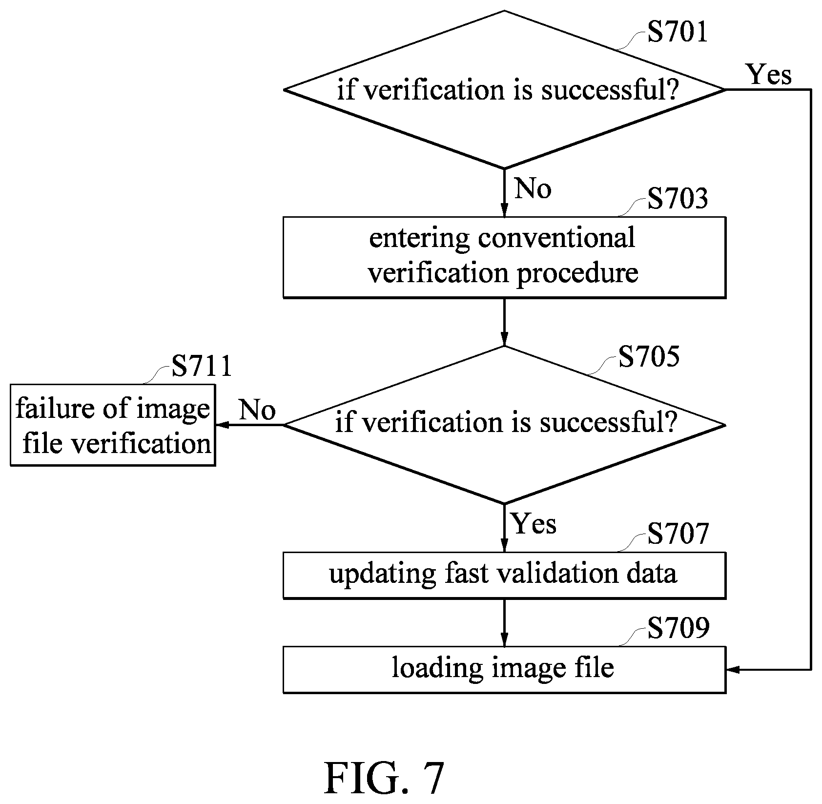 Patent US12155761 Figure 7 – Method and system for accelerating verification procedure for image file