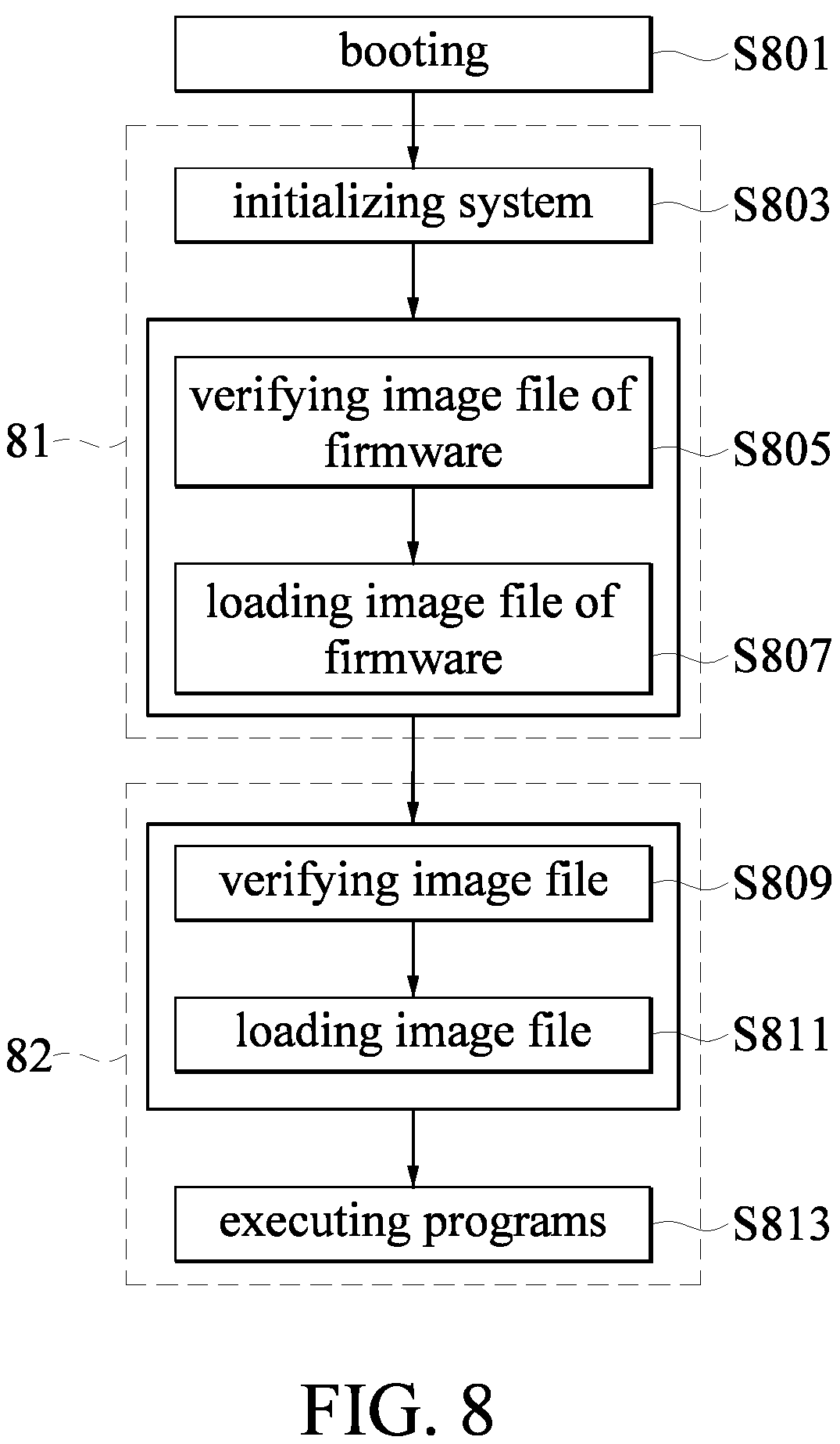 Patent US12155761 Figure 8 – Method and system for accelerating verification procedure for image file