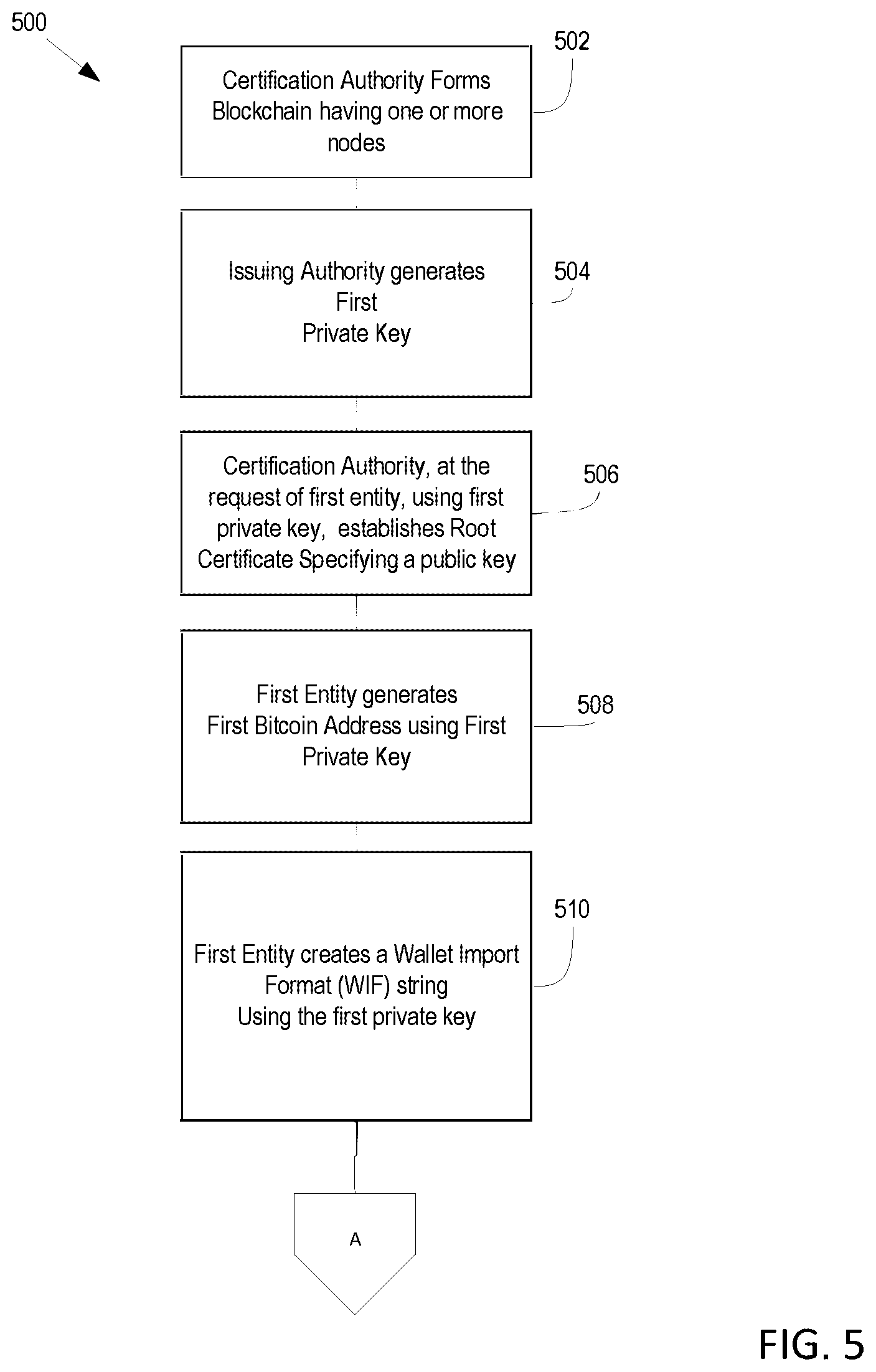 Patent US12155762 Figure 6 – Systems and methods for blockchain transactions with offer and acceptance