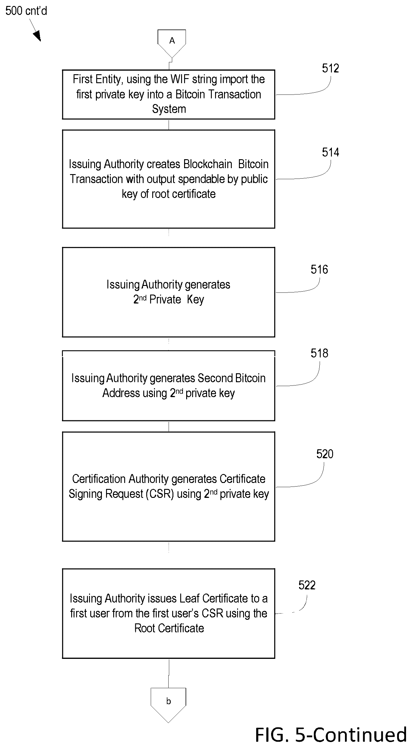 Patent US12155762 Figure 7 – Systems and methods for blockchain transactions with offer and acceptance