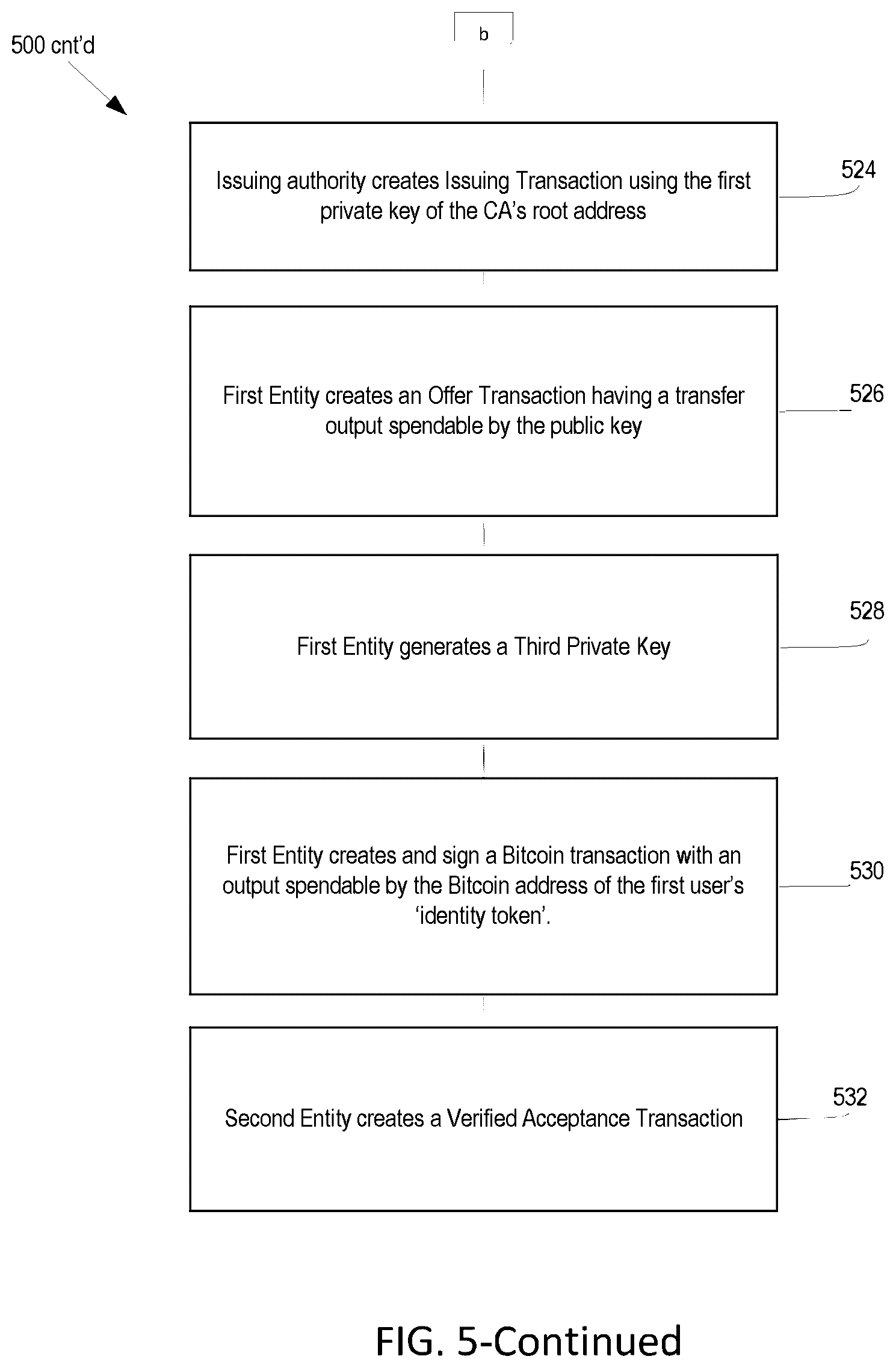 Patent US12155762 Figure 8 – Systems and methods for blockchain transactions with offer and acceptance