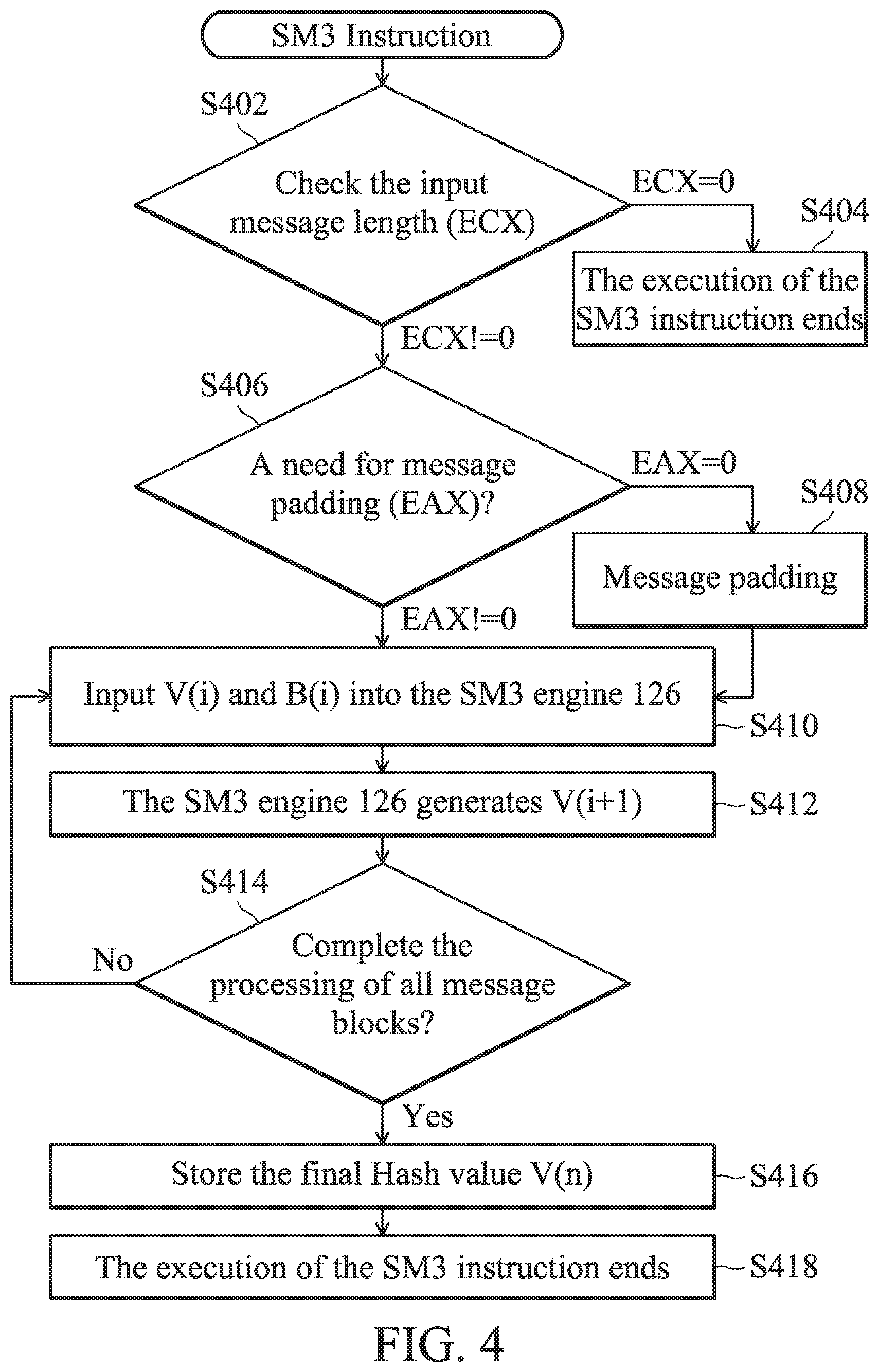 Patent US12155763 Figure 9 – Processor with an elliptic curve cryptographic algorithm and a data processing method thereof
