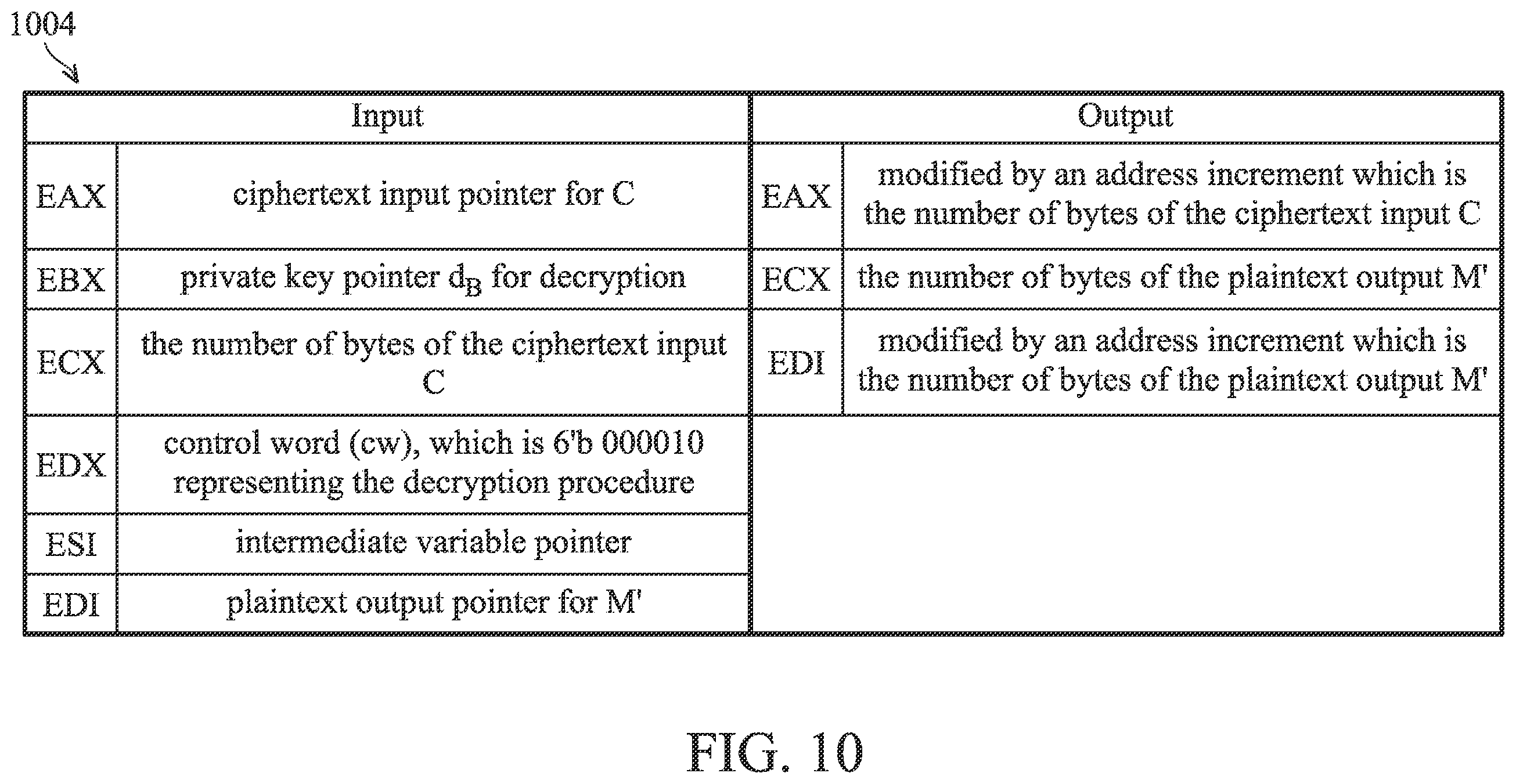 Patent US12155763 Figure 15 – Processor with an elliptic curve cryptographic algorithm and a data processing method thereof