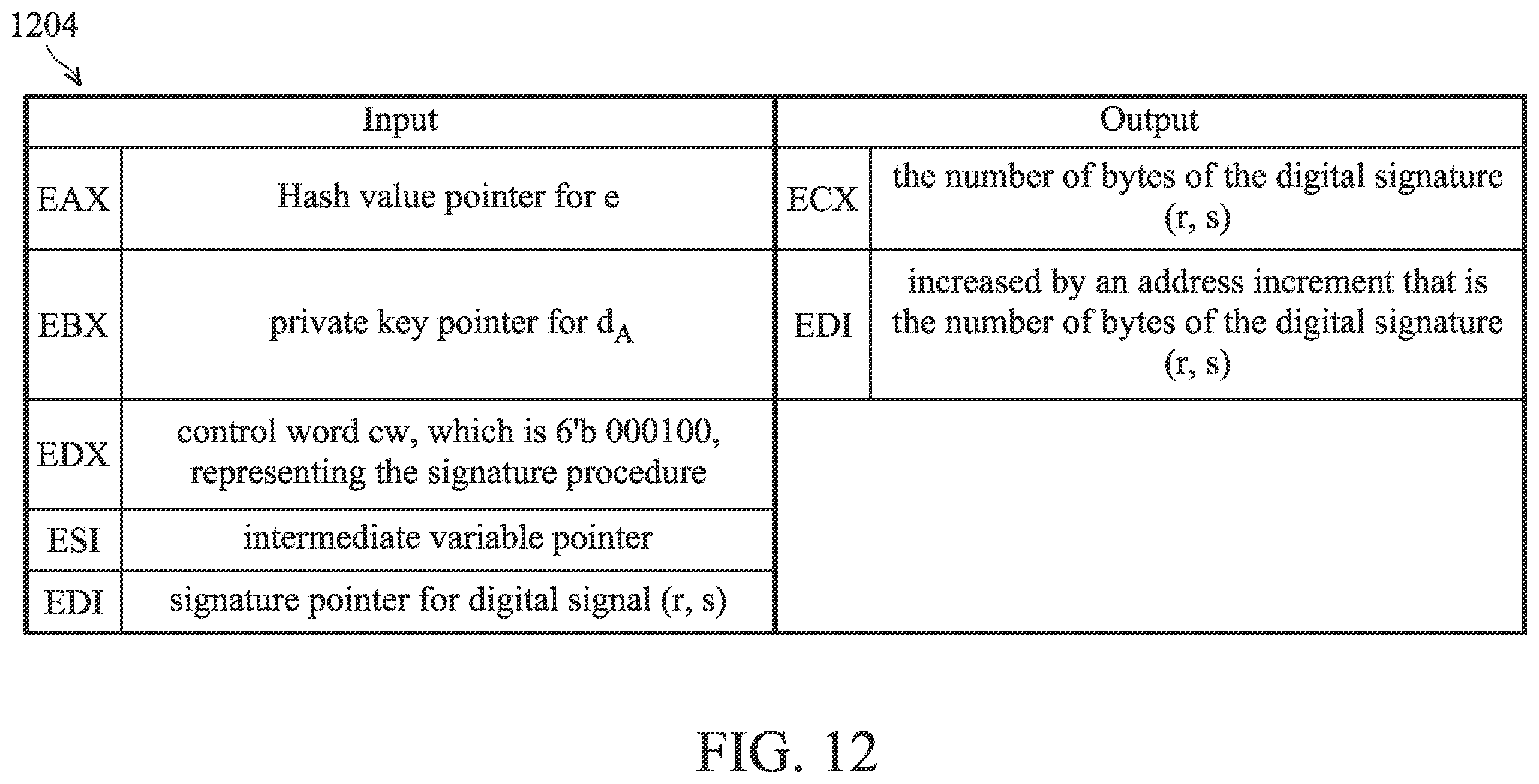 Patent US12155763 Figure 18 – Processor with an elliptic curve cryptographic algorithm and a data processing method thereof
