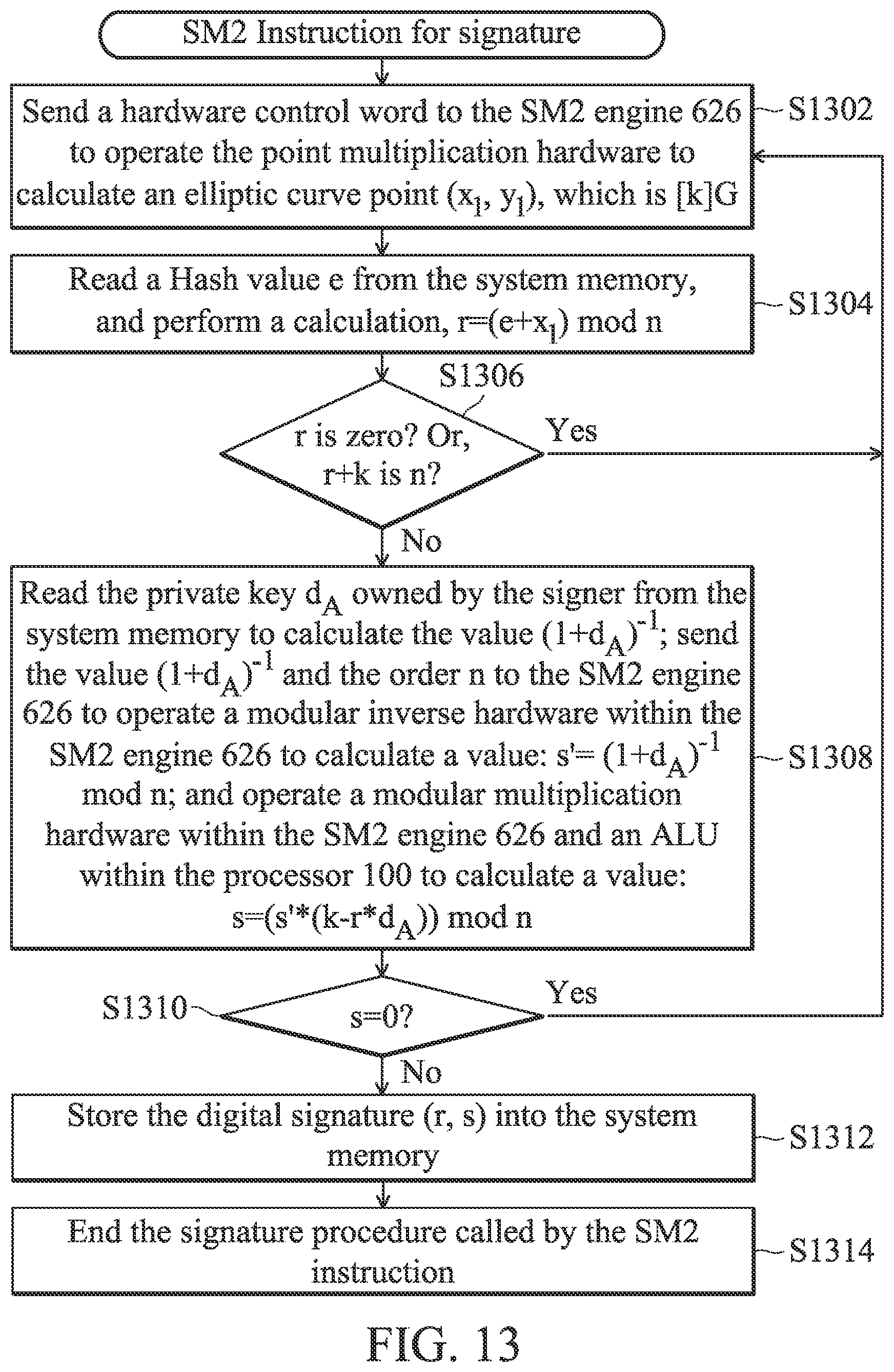 Patent US12155763 Figure 19 – Processor with an elliptic curve cryptographic algorithm and a data processing method thereof