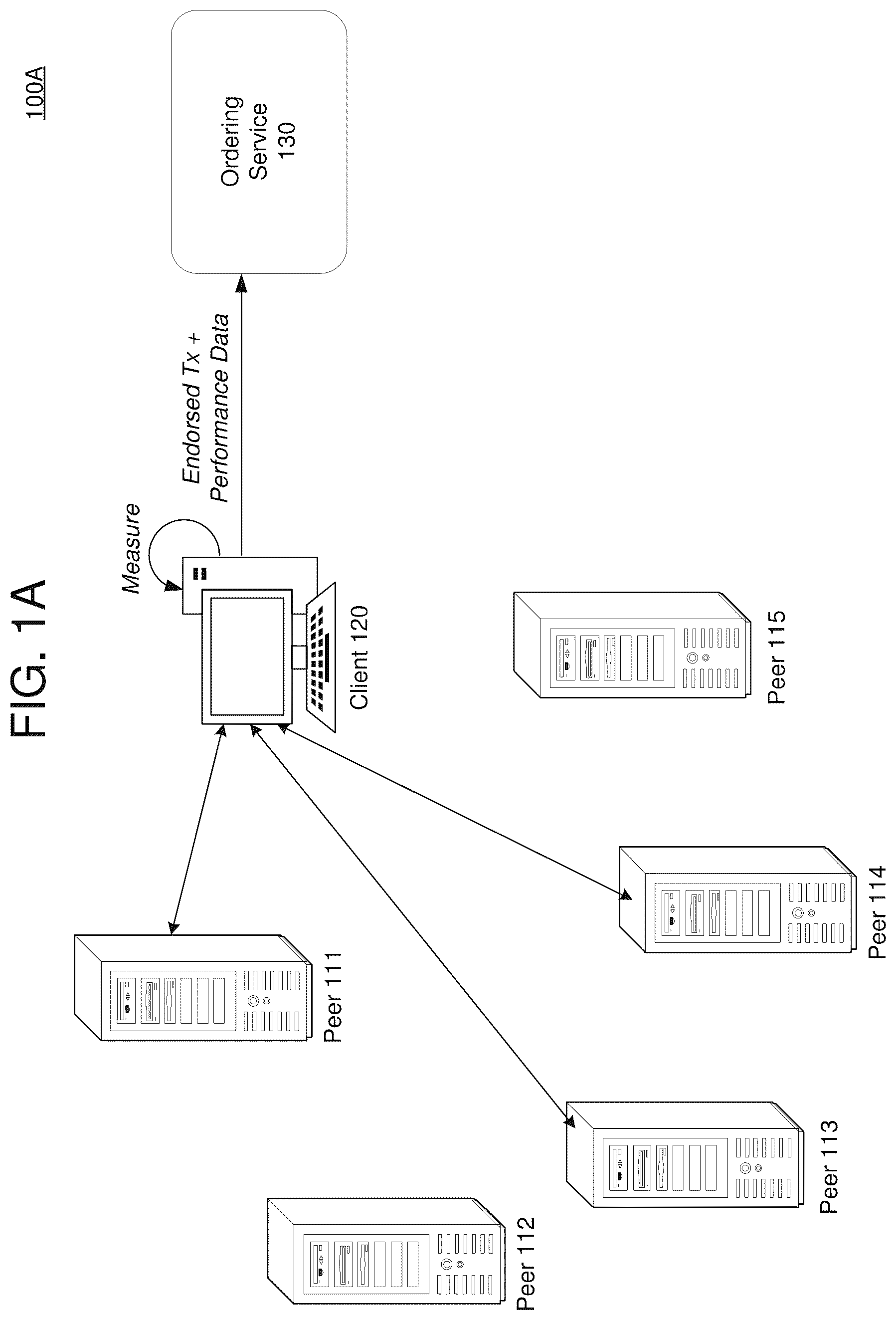Patent US12155764 Figure 1 – Optimal endorser node determination based on state
