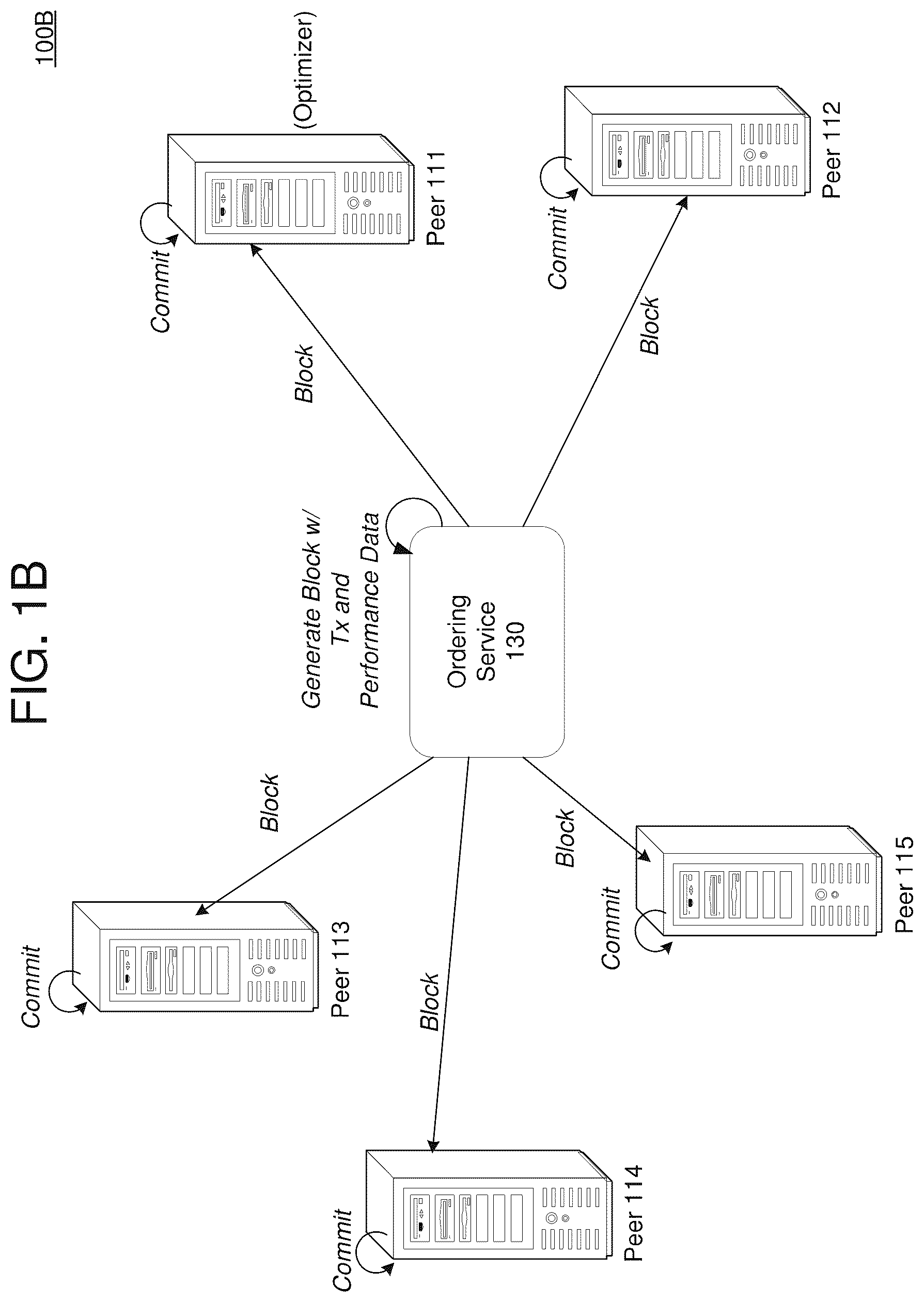Patent US12155764 Figure 2 – Optimal endorser node determination based on state
