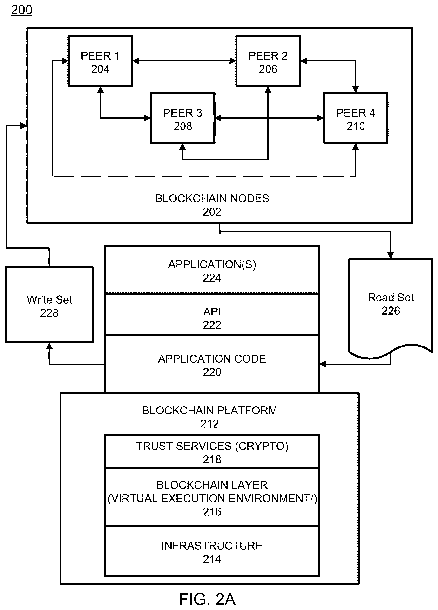 Patent US12155764 Figure 3 – Optimal endorser node determination based on state