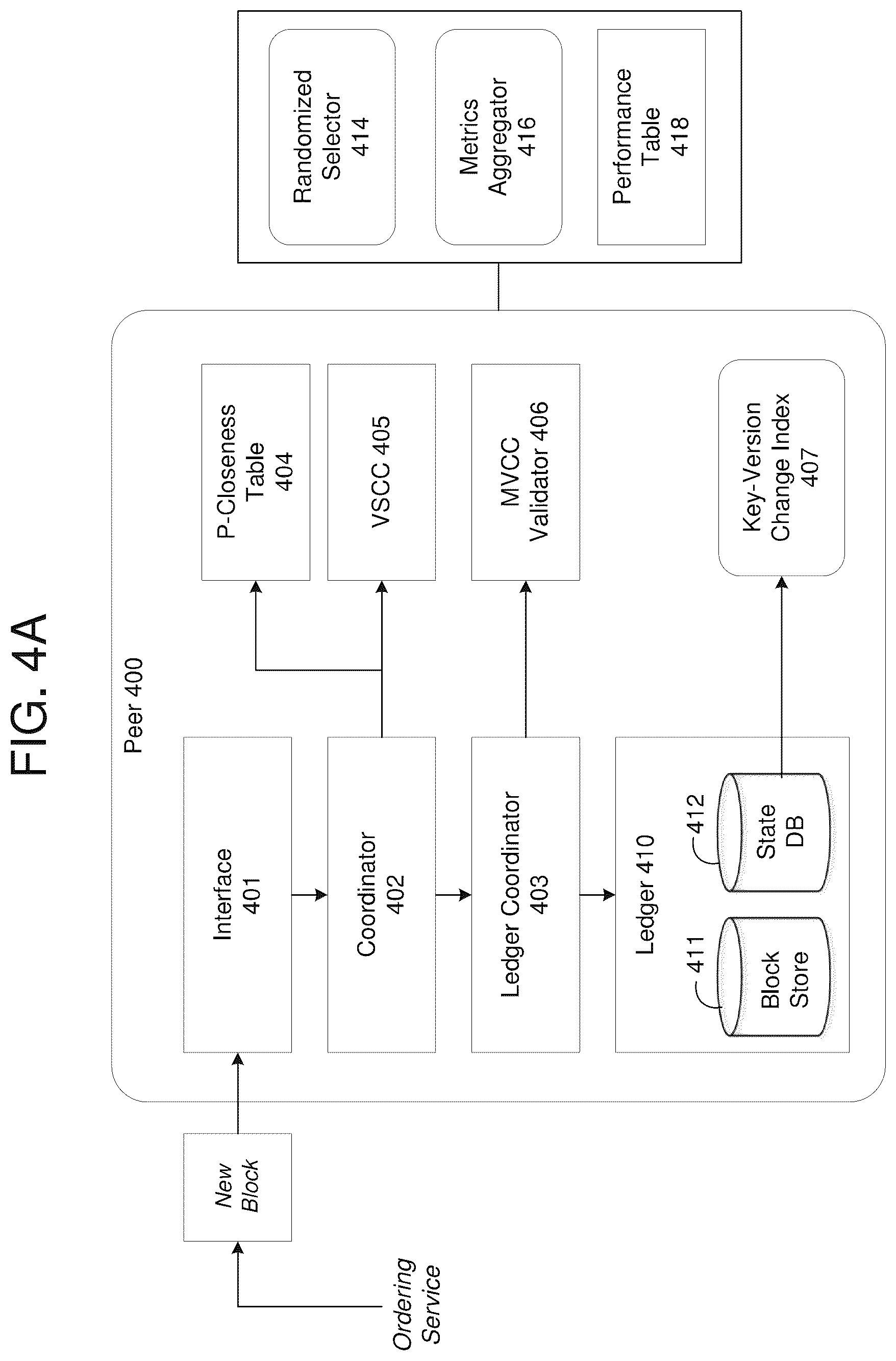 Patent US12155764 Figure 8 – Optimal endorser node determination based on state