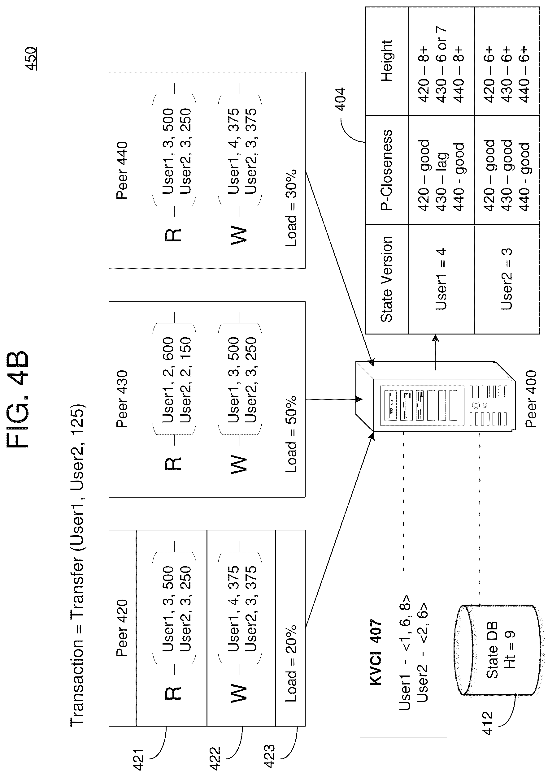 Patent US12155764 Figure 9 – Optimal endorser node determination based on state