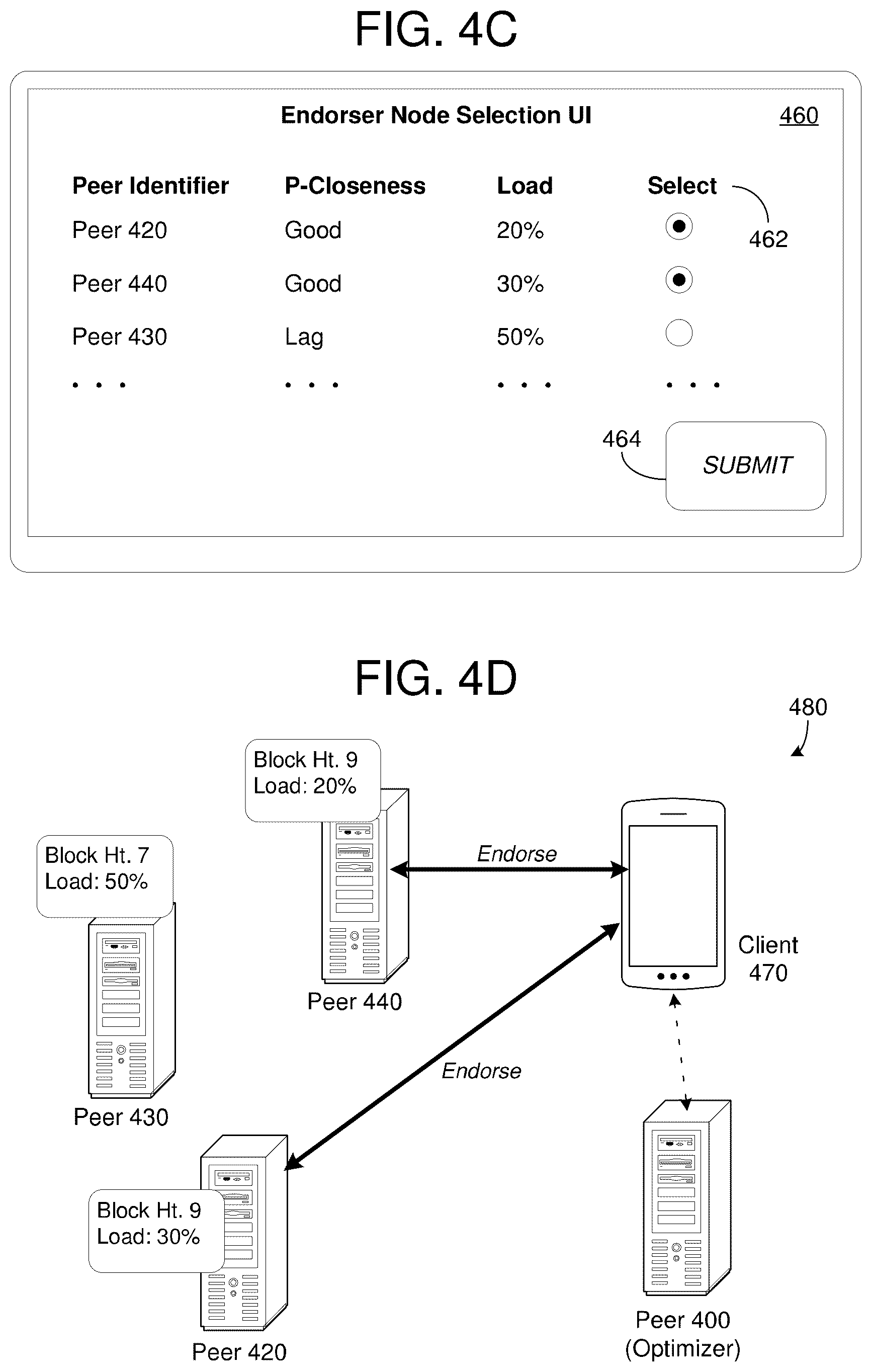 Patent US12155764 Figure 10 – Optimal endorser node determination based on state