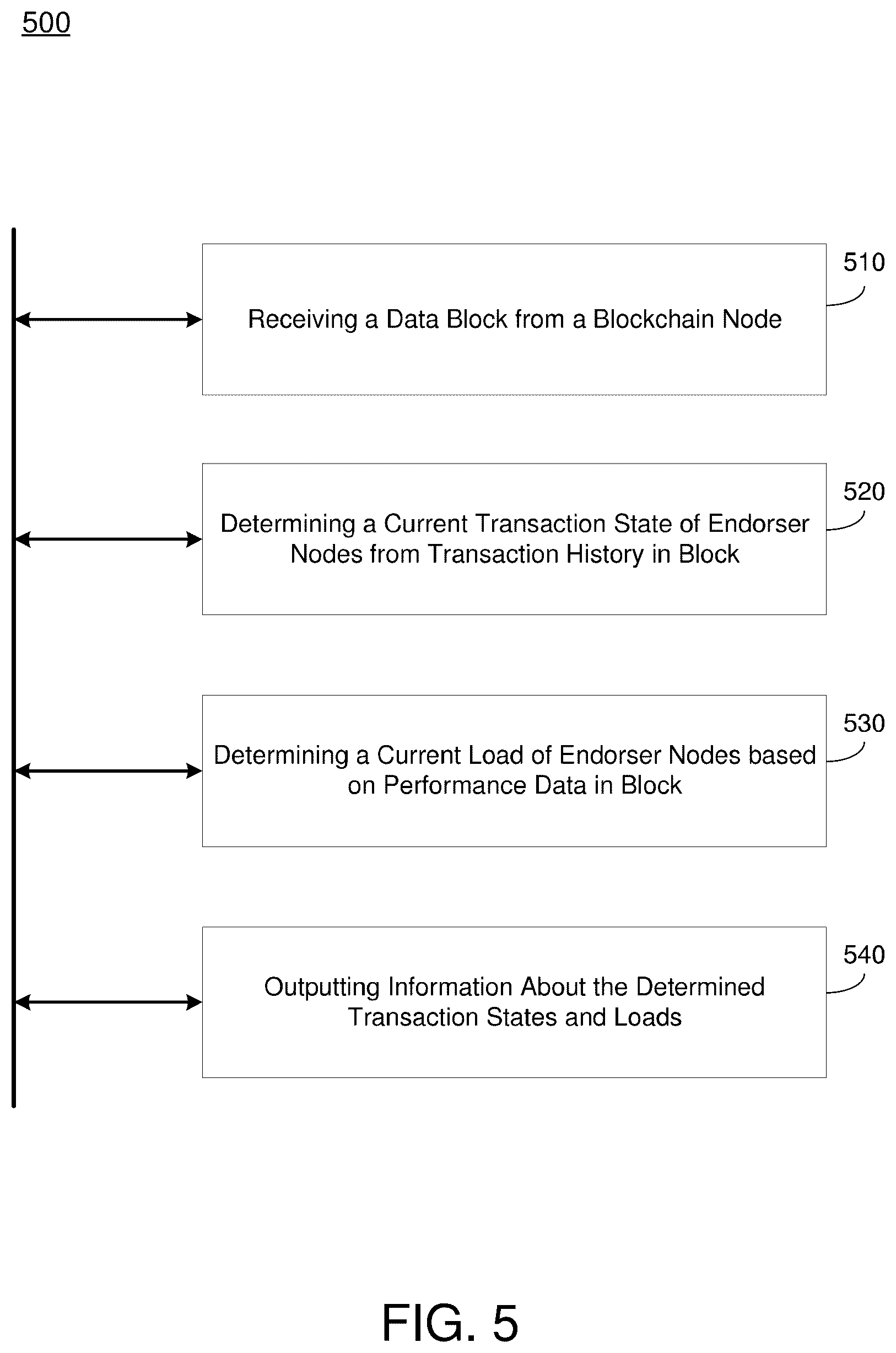 Patent US12155764 Figure 11 – Optimal endorser node determination based on state