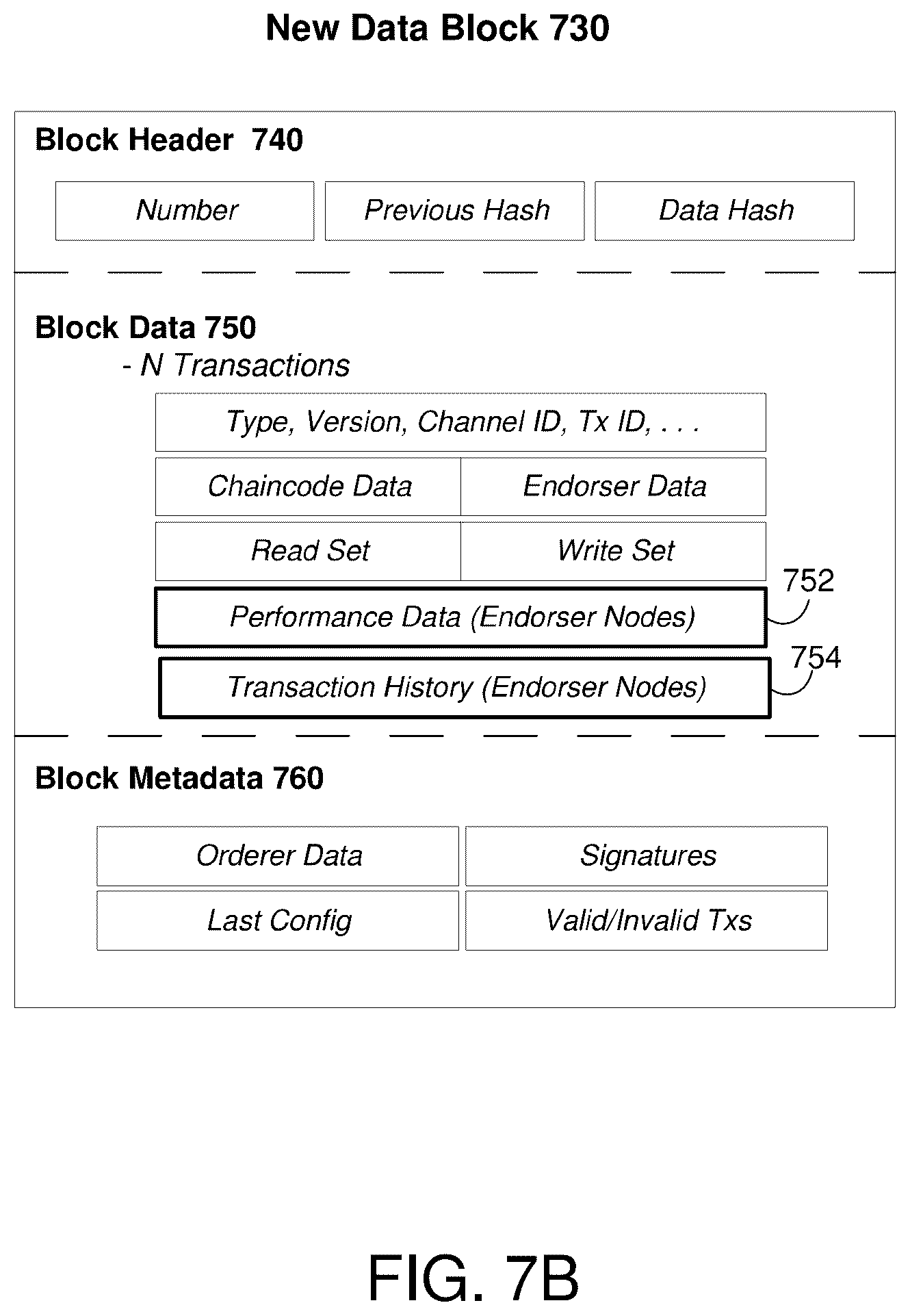Patent US12155764 Figure 17 – Optimal endorser node determination based on state
