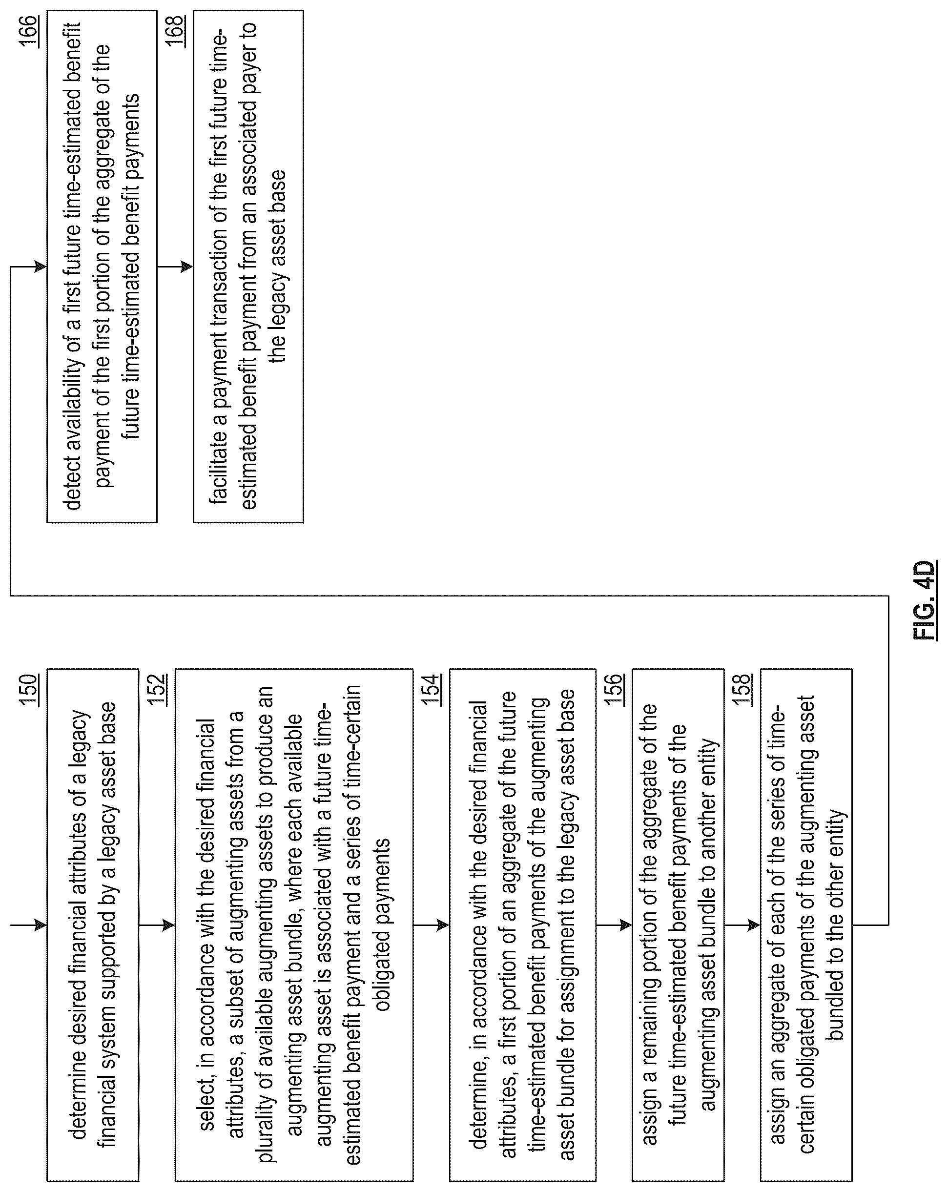 Patent US12155766 Figure 7 – Selecting a contingent action token