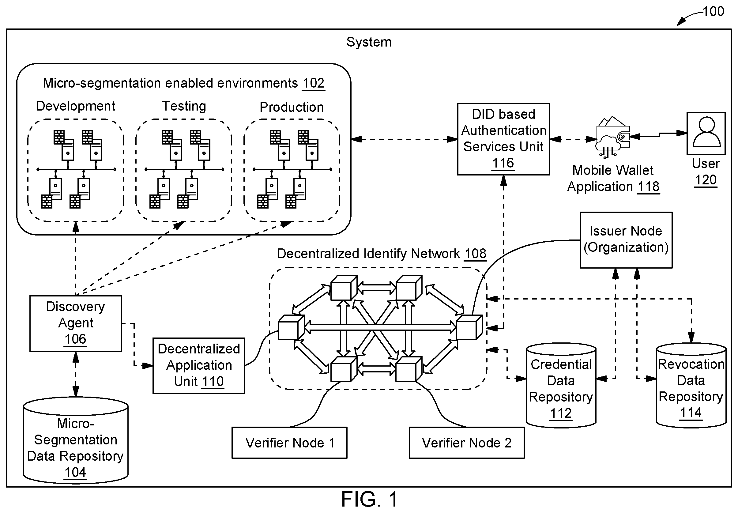 Patent US12155768 Figure 1 – Zero trust based access management of infrastructure within enterprise using micro-segmentation and decentralized identifier network