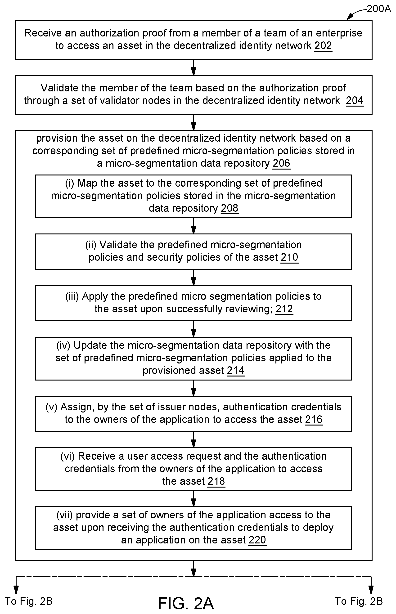 Patent US12155768 Figure 2 – Zero trust based access management of infrastructure within enterprise using micro-segmentation and decentralized identifier network