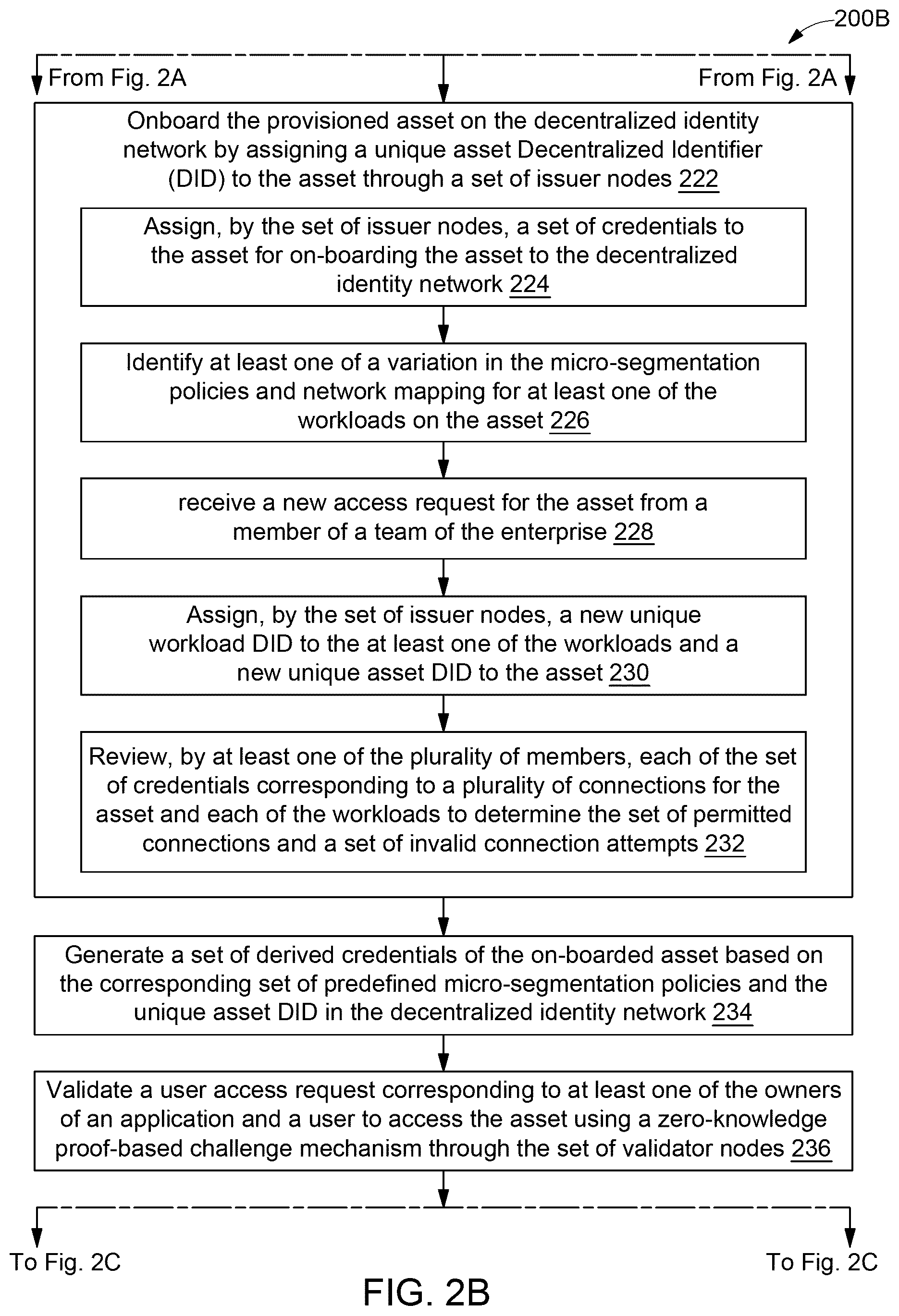 Patent US12155768 Figure 3 – Zero trust based access management of infrastructure within enterprise using micro-segmentation and decentralized identifier network