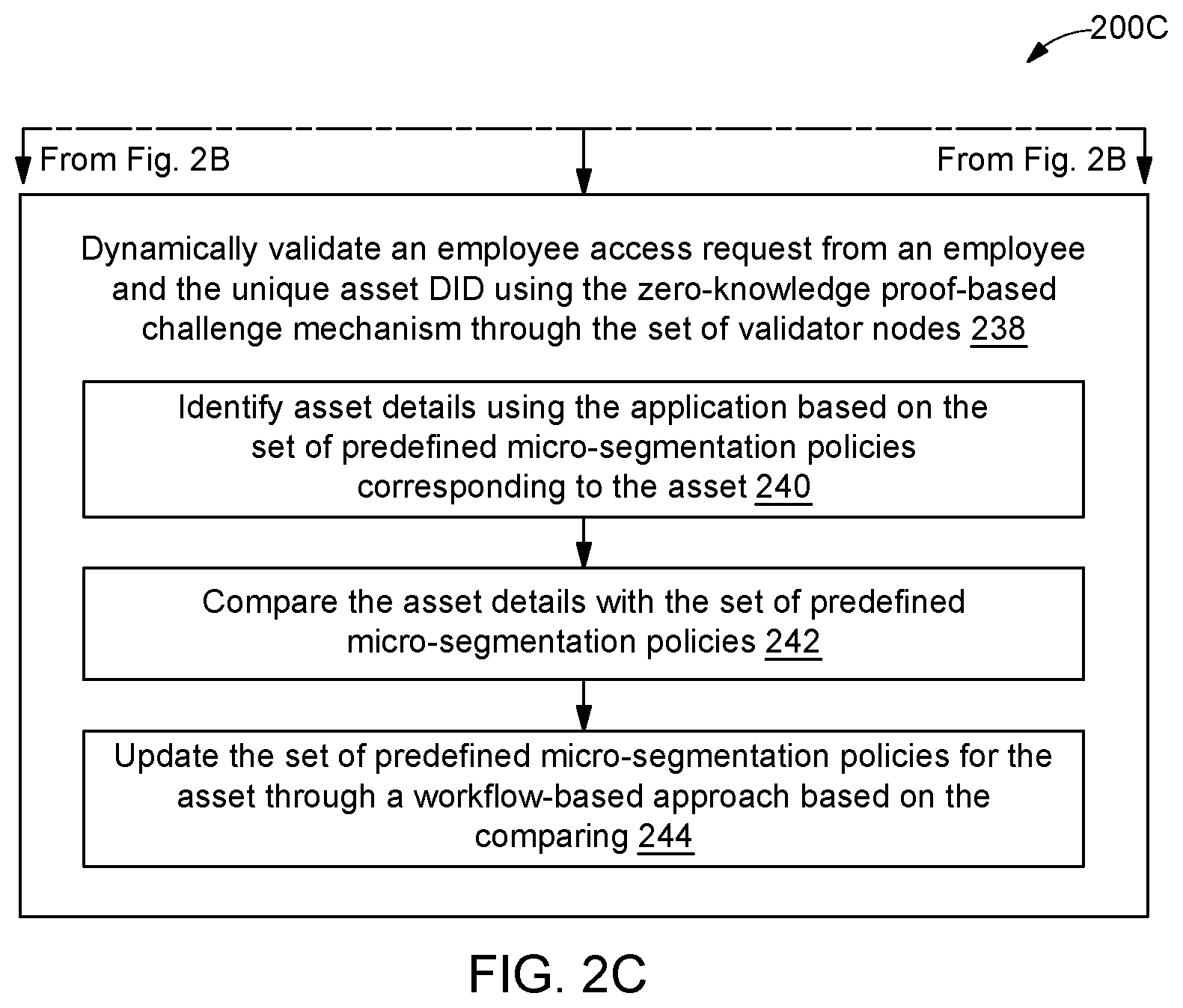 Patent US12155768 Figure 4 – Zero trust based access management of infrastructure within enterprise using micro-segmentation and decentralized identifier network
