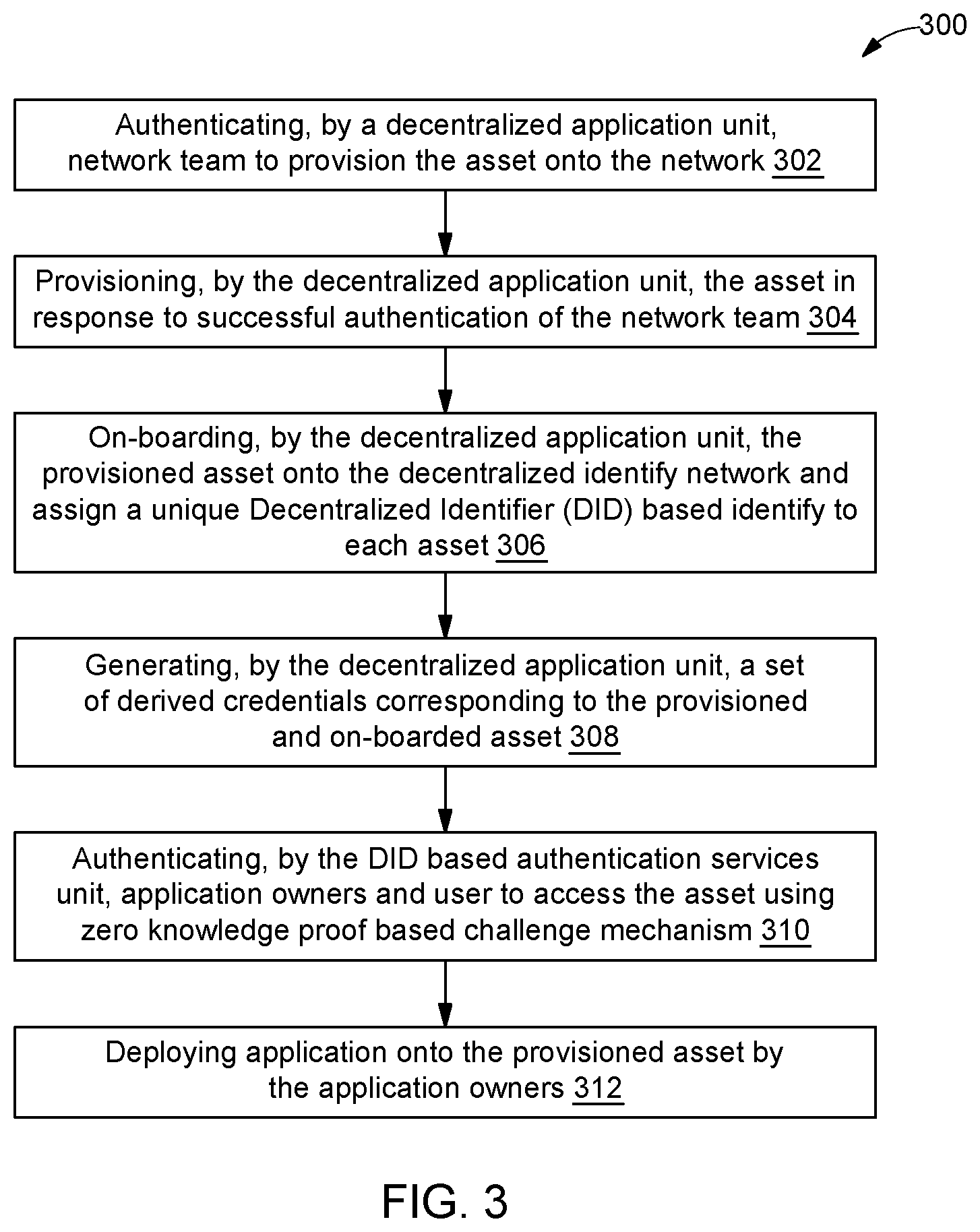 Patent US12155768 Figure 5 – Zero trust based access management of infrastructure within enterprise using micro-segmentation and decentralized identifier network