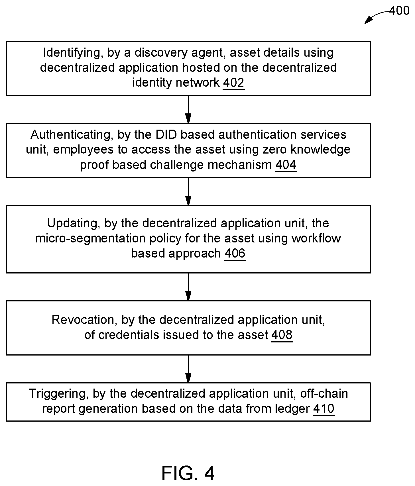Patent US12155768 Figure 6 – Zero trust based access management of infrastructure within enterprise using micro-segmentation and decentralized identifier network