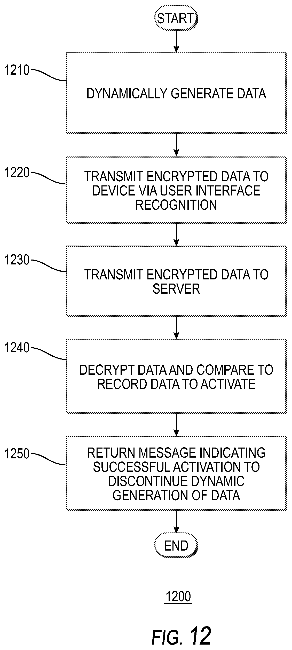 Patent US12155770 Figure 14 – Systems and methods for user information management using contactless cards