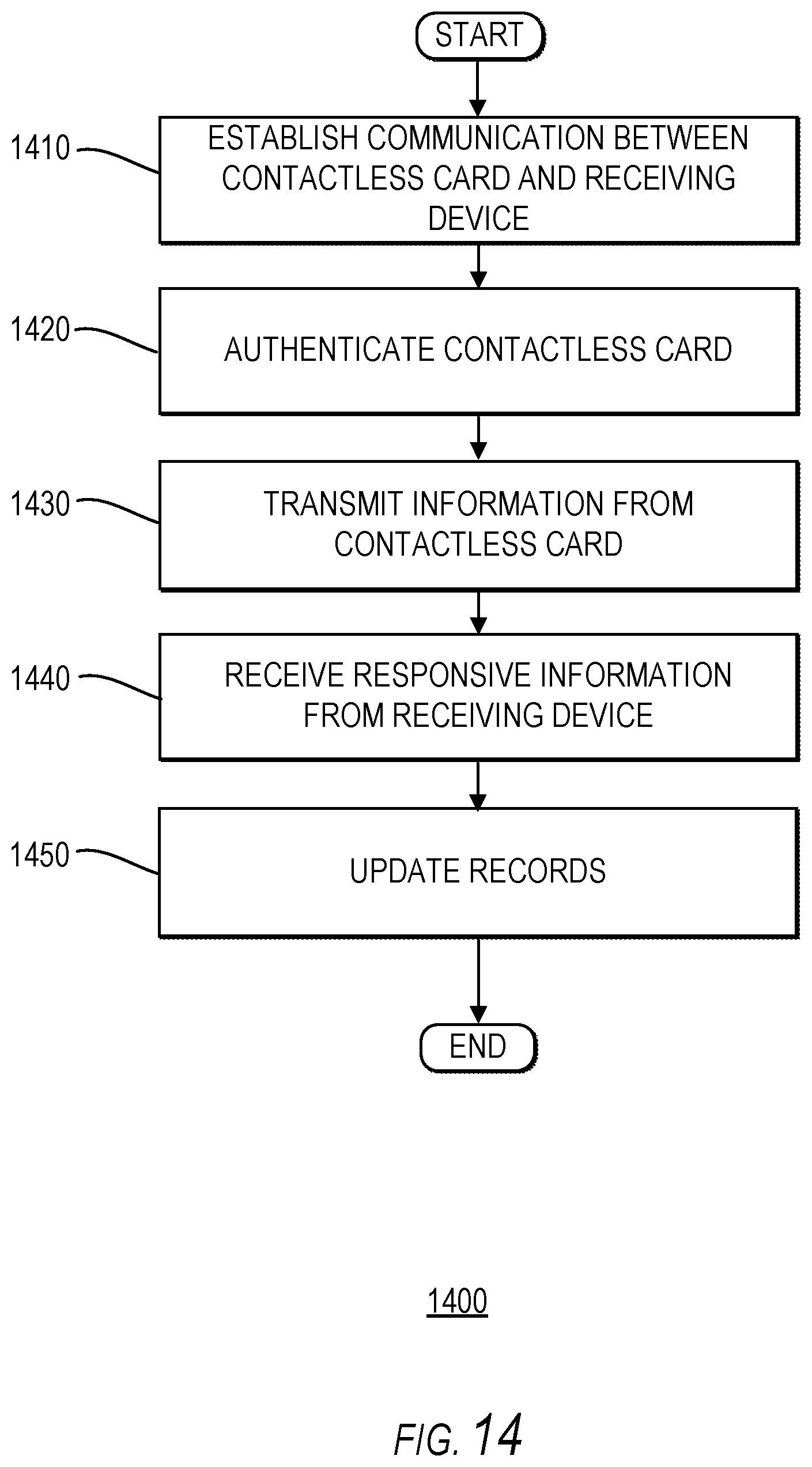 Patent US12155770 Figure 16 – Systems and methods for user information management using contactless cards