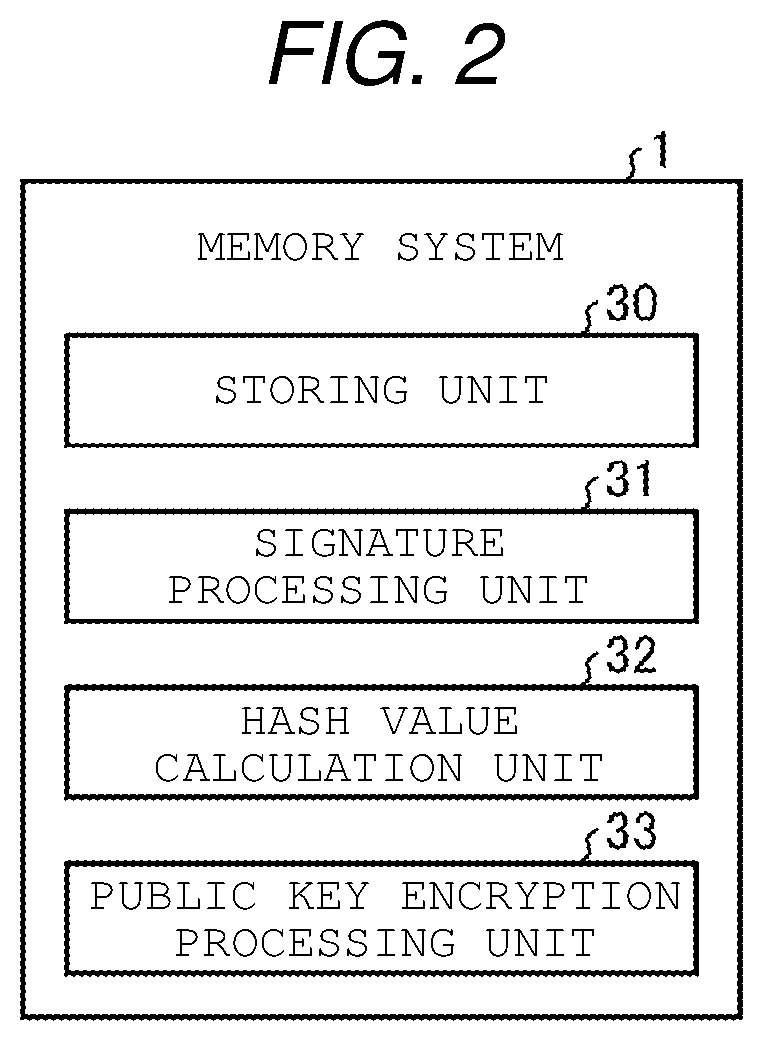 Patent US12155772 Figure 2 – Operation device for executing hash functions having different input data widths