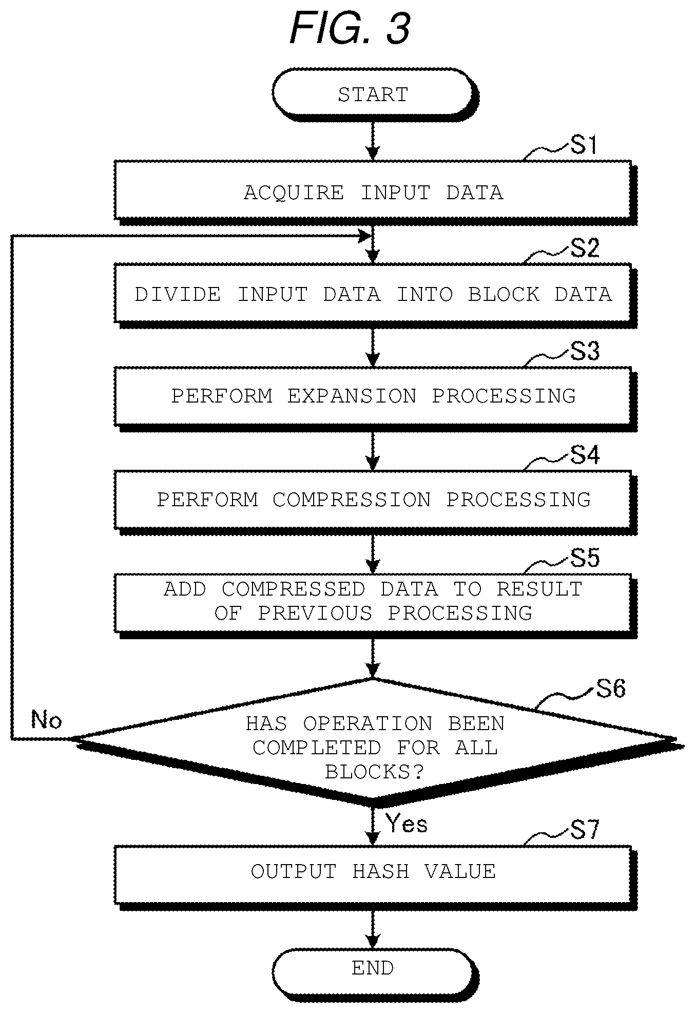 Patent US12155772 Figure 3 – Operation device for executing hash functions having different input data widths