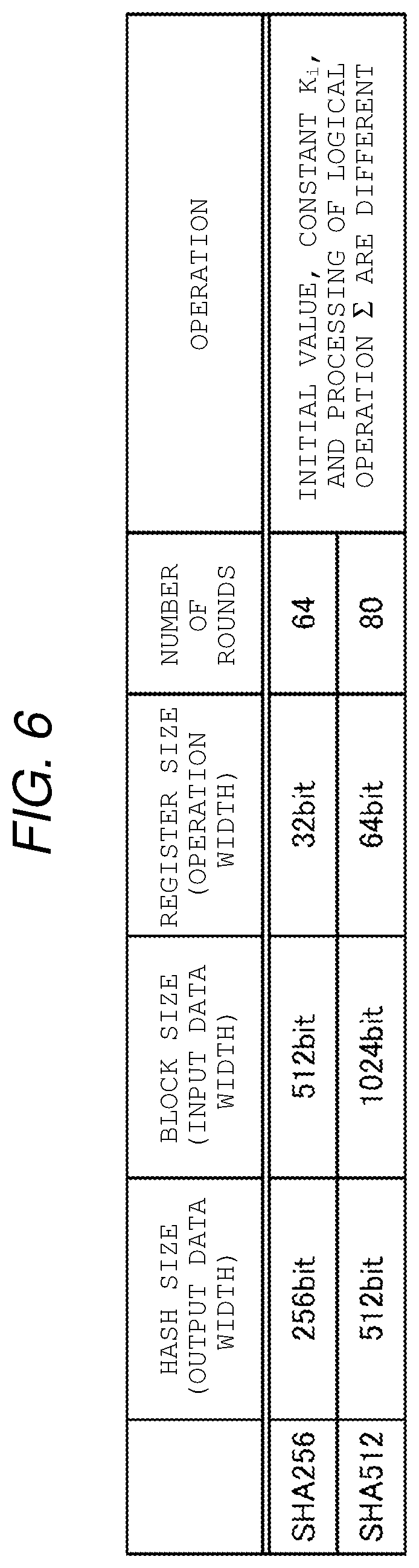 Patent US12155772 Figure 6 – Operation device for executing hash functions having different input data widths