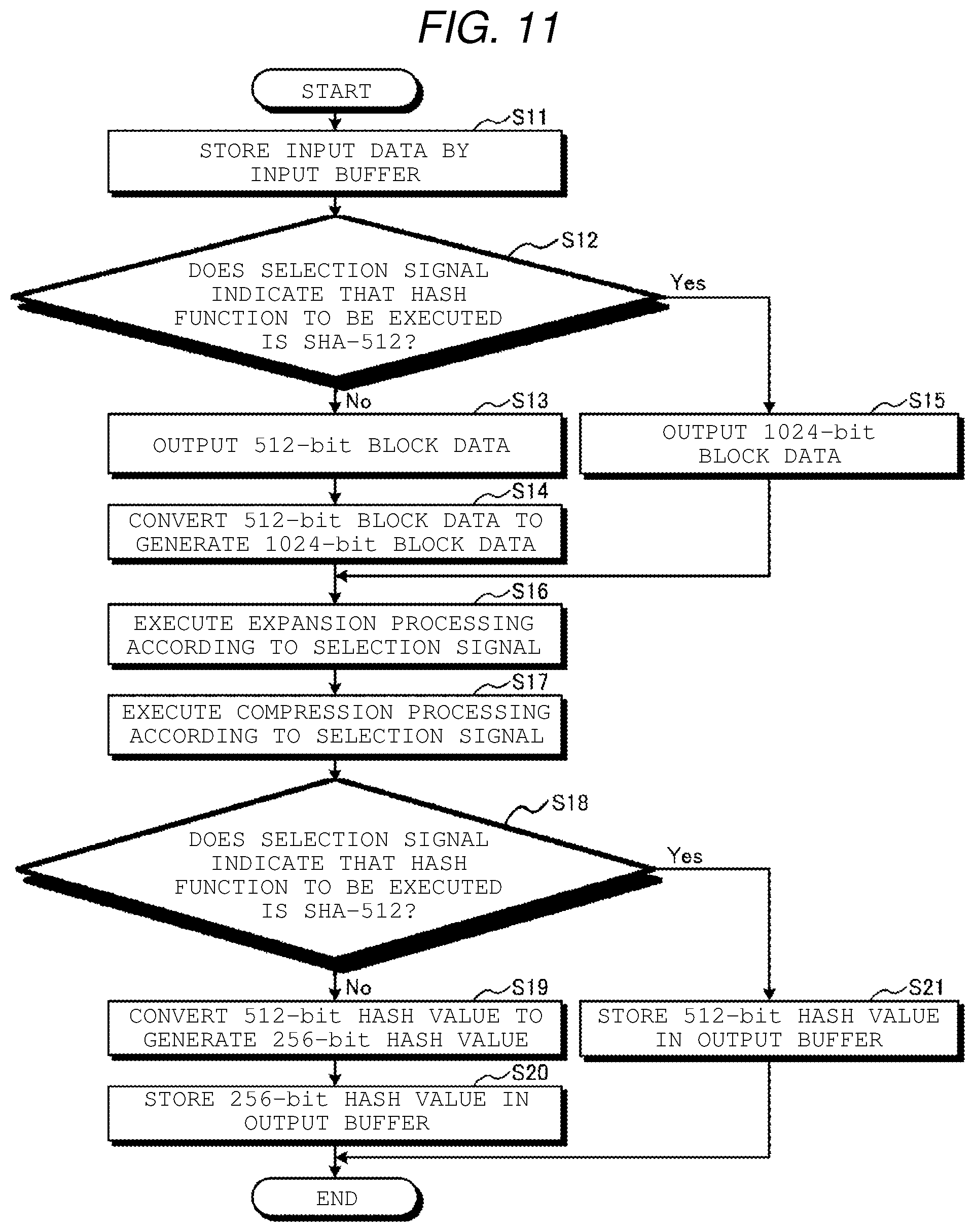 Patent US12155772 Figure 10 – Operation device for executing hash functions having different input data widths