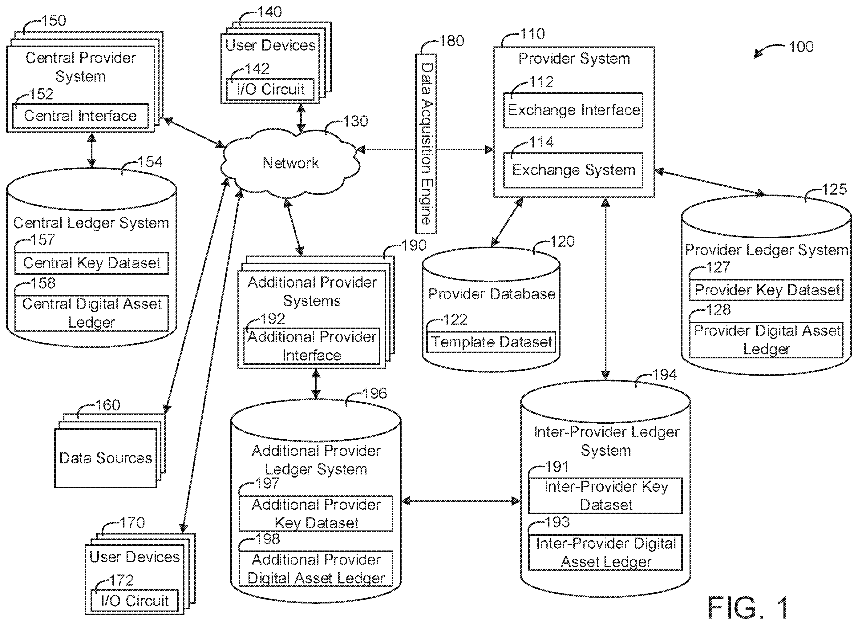 Patent US12155774 Figure 1 – Systems and methods of template-based digital asset exchanges using a public key cryptography (PKC) framework