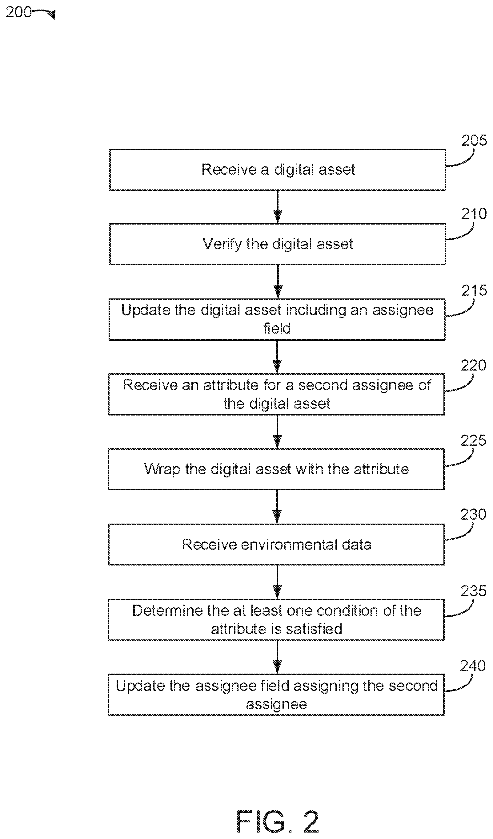 Patent US12155774 Figure 2 – Systems and methods of template-based digital asset exchanges using a public key cryptography (PKC) framework