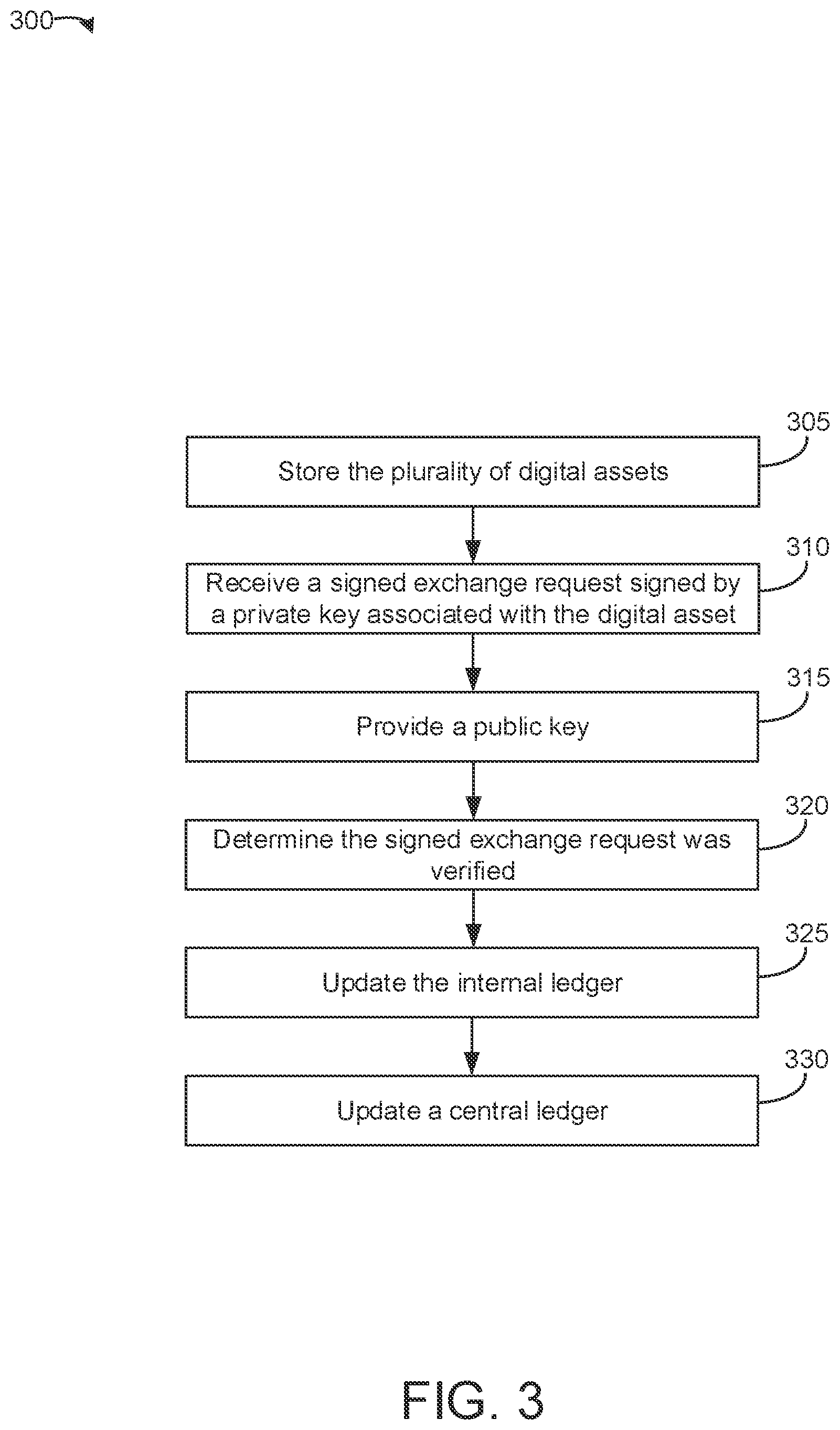 Patent US12155774 Figure 3 – Systems and methods of template-based digital asset exchanges using a public key cryptography (PKC) framework