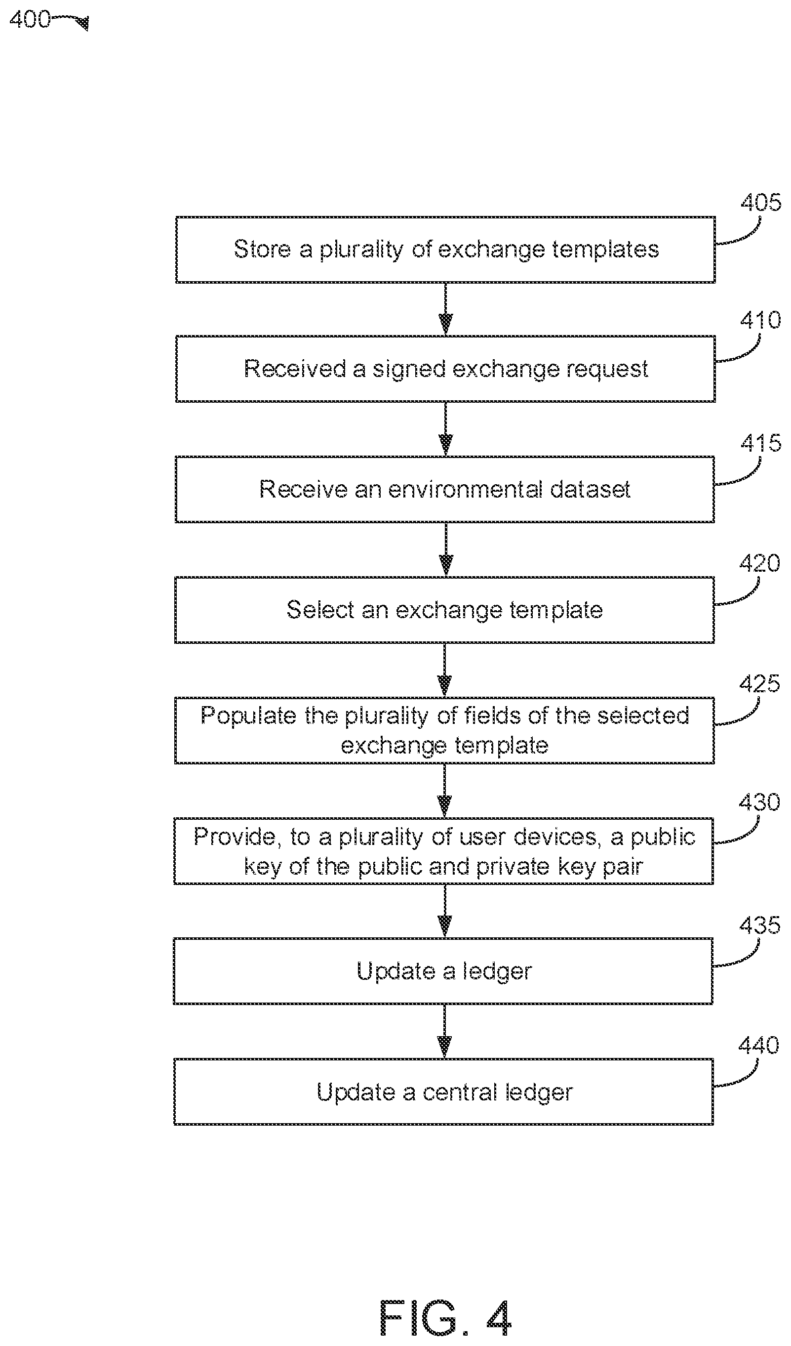 Patent US12155774 Figure 4 – Systems and methods of template-based digital asset exchanges using a public key cryptography (PKC) framework