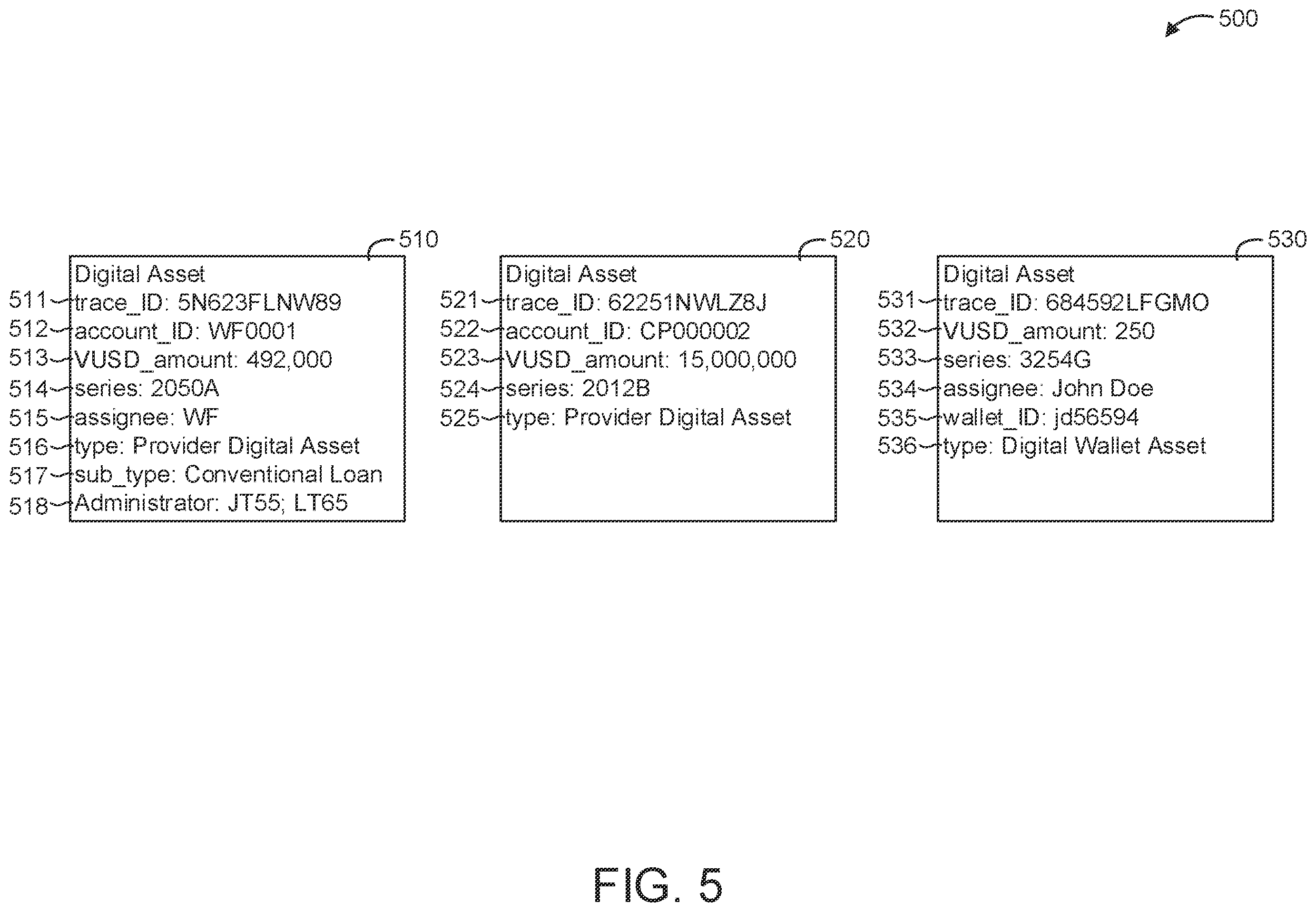 Patent US12155774 Figure 5 – Systems and methods of template-based digital asset exchanges using a public key cryptography (PKC) framework