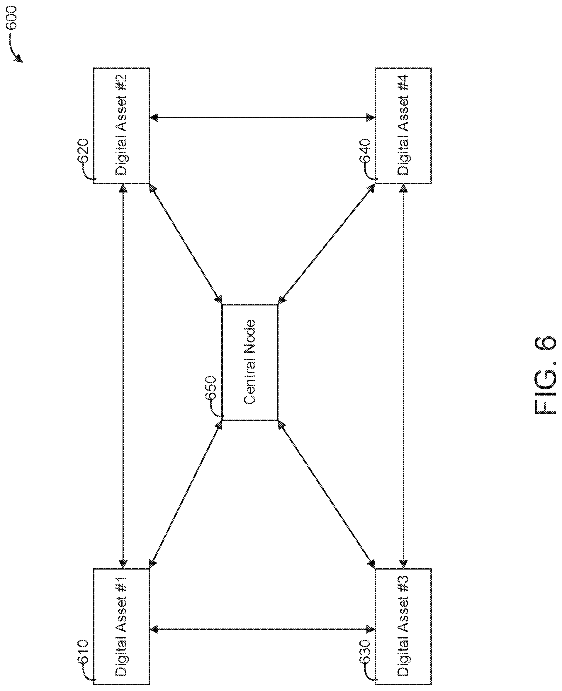 Patent US12155774 Figure 6 – Systems and methods of template-based digital asset exchanges using a public key cryptography (PKC) framework