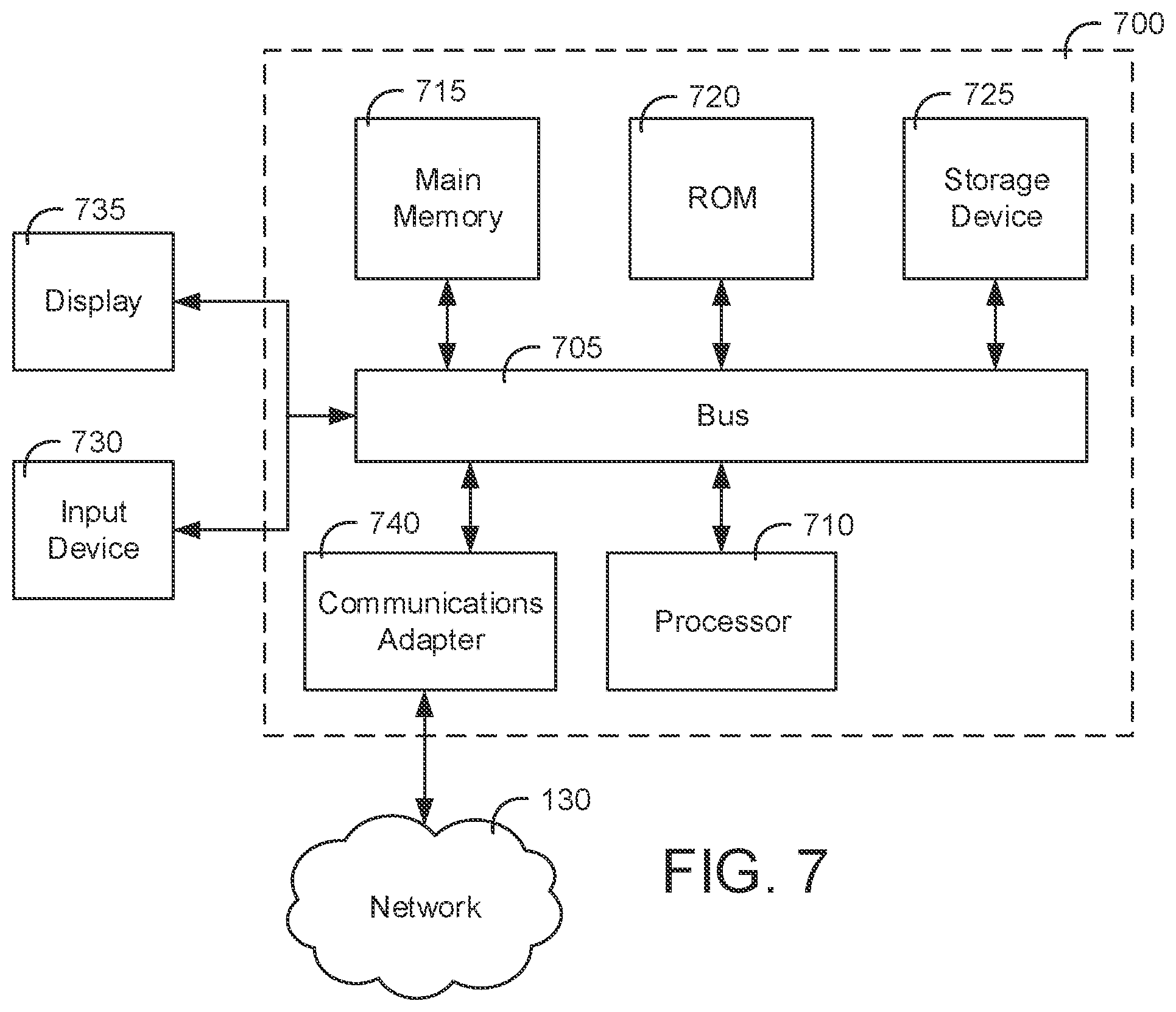 Patent US12155774 Figure 7 – Systems and methods of template-based digital asset exchanges using a public key cryptography (PKC) framework