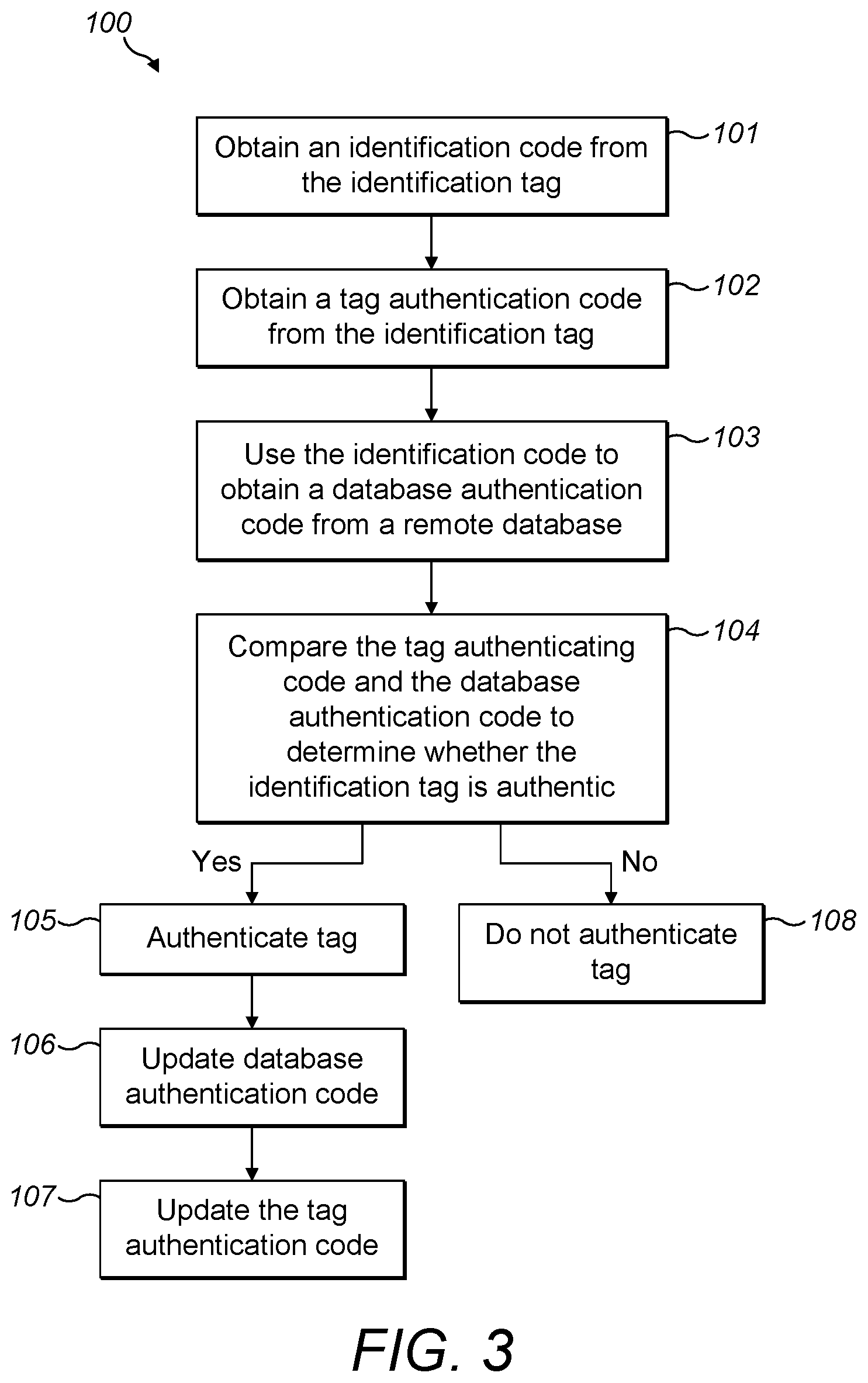 Patent US12155777 Figure 2 – Secure authentication