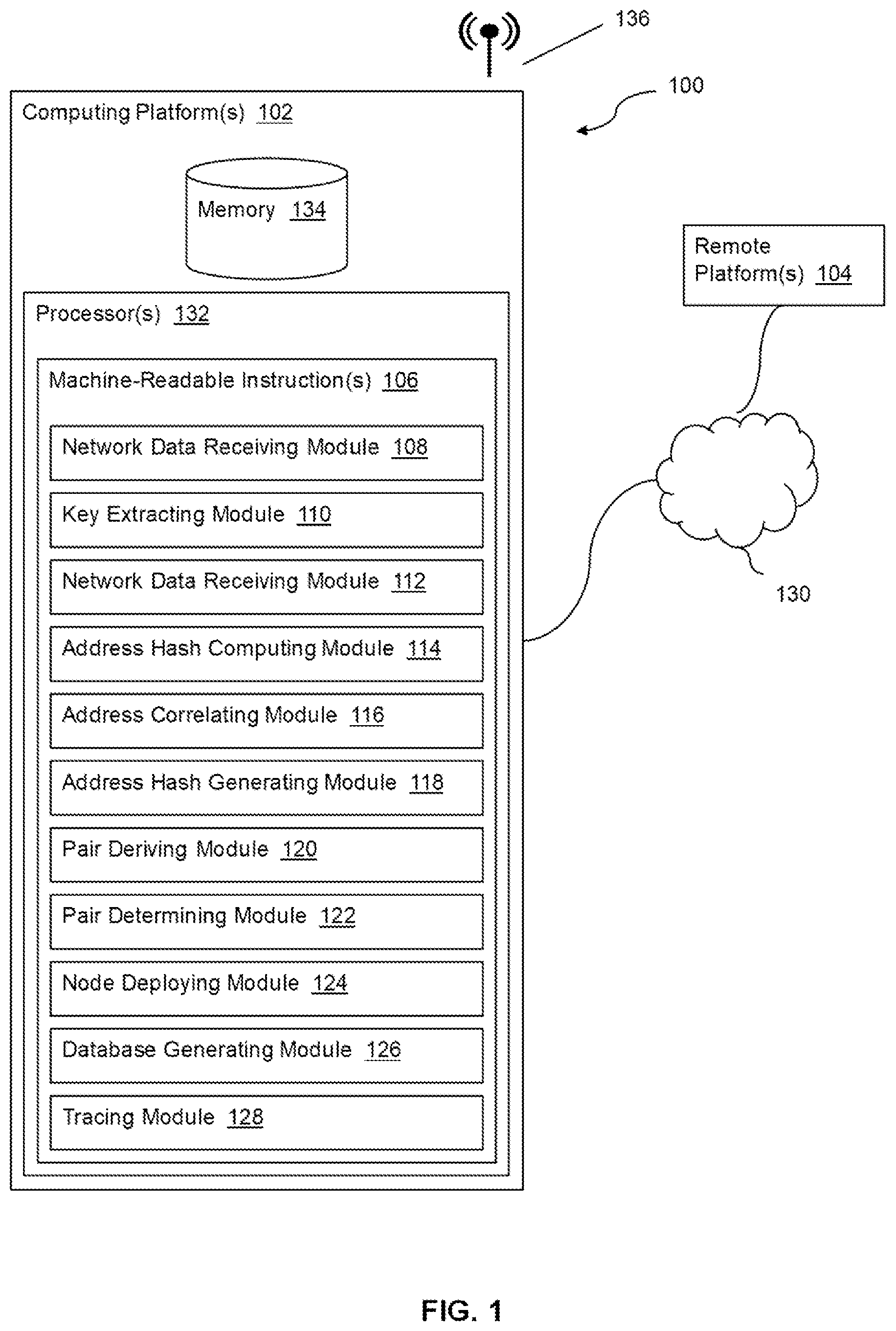 Patent US12155778 Figure 1 – Systems and methods for correlating cryptographic addresses between blockchain networks