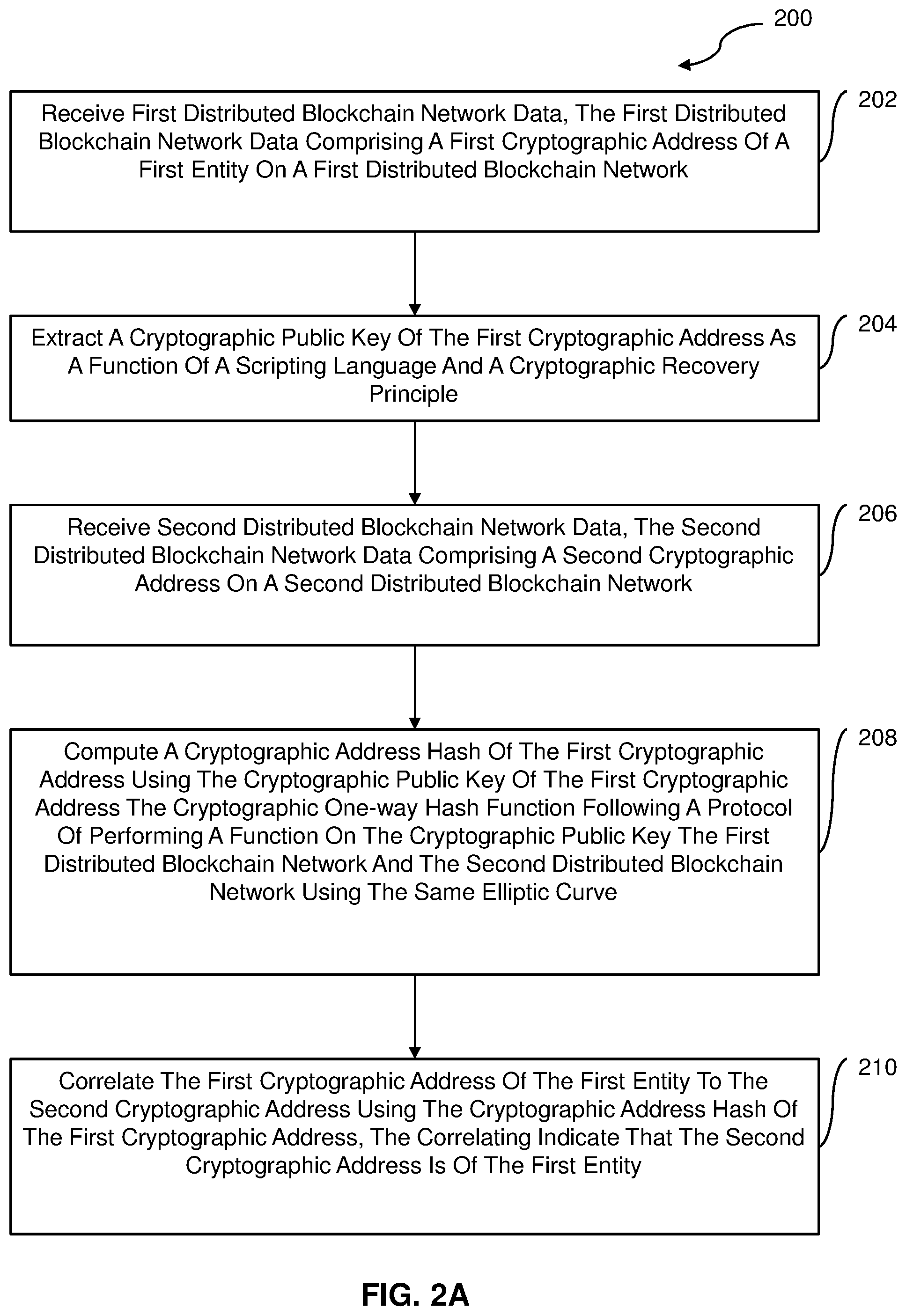 Patent US12155778 Figure 2 – Systems and methods for correlating cryptographic addresses between blockchain networks