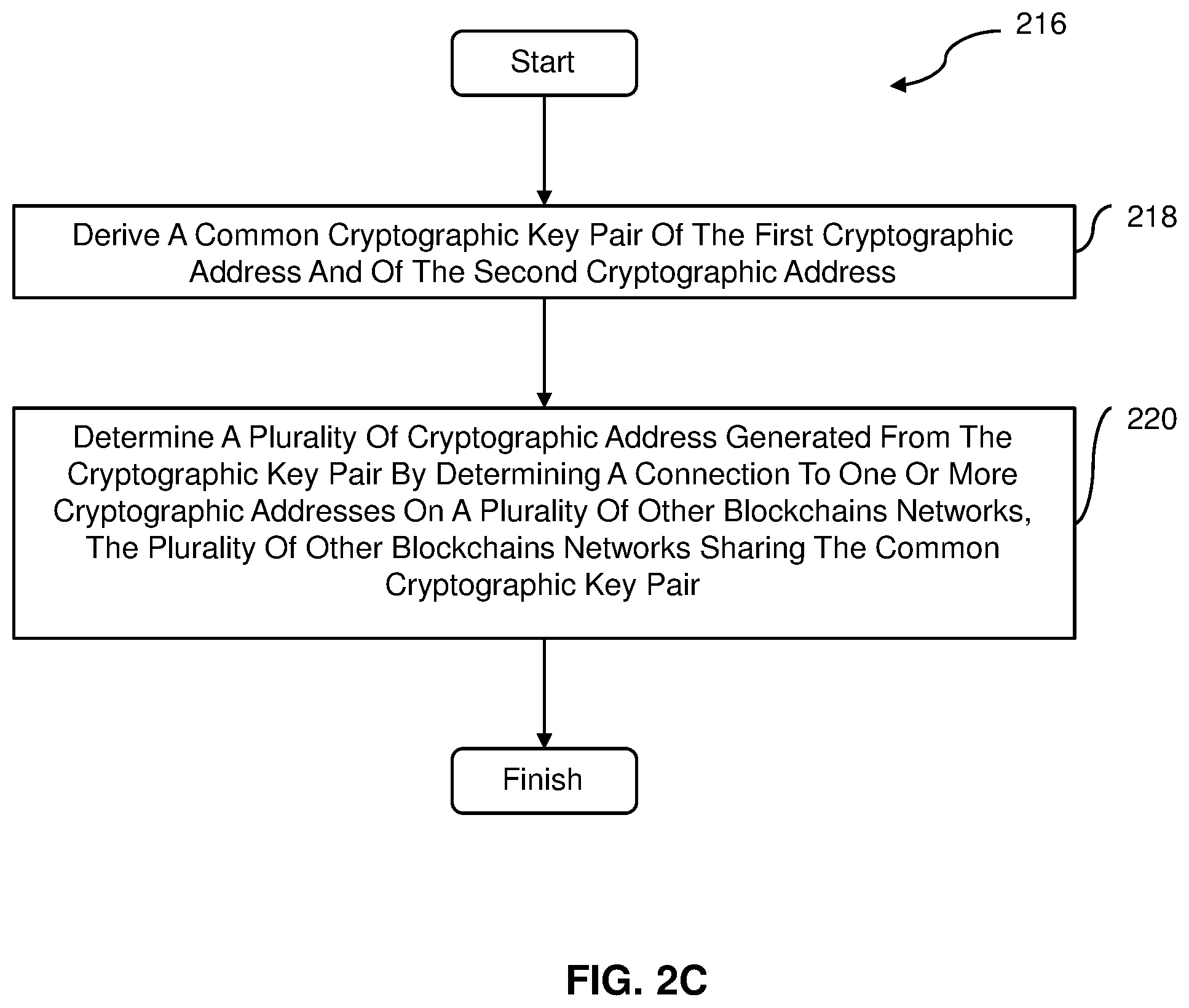 Patent US12155778 Figure 4 – Systems and methods for correlating cryptographic addresses between blockchain networks