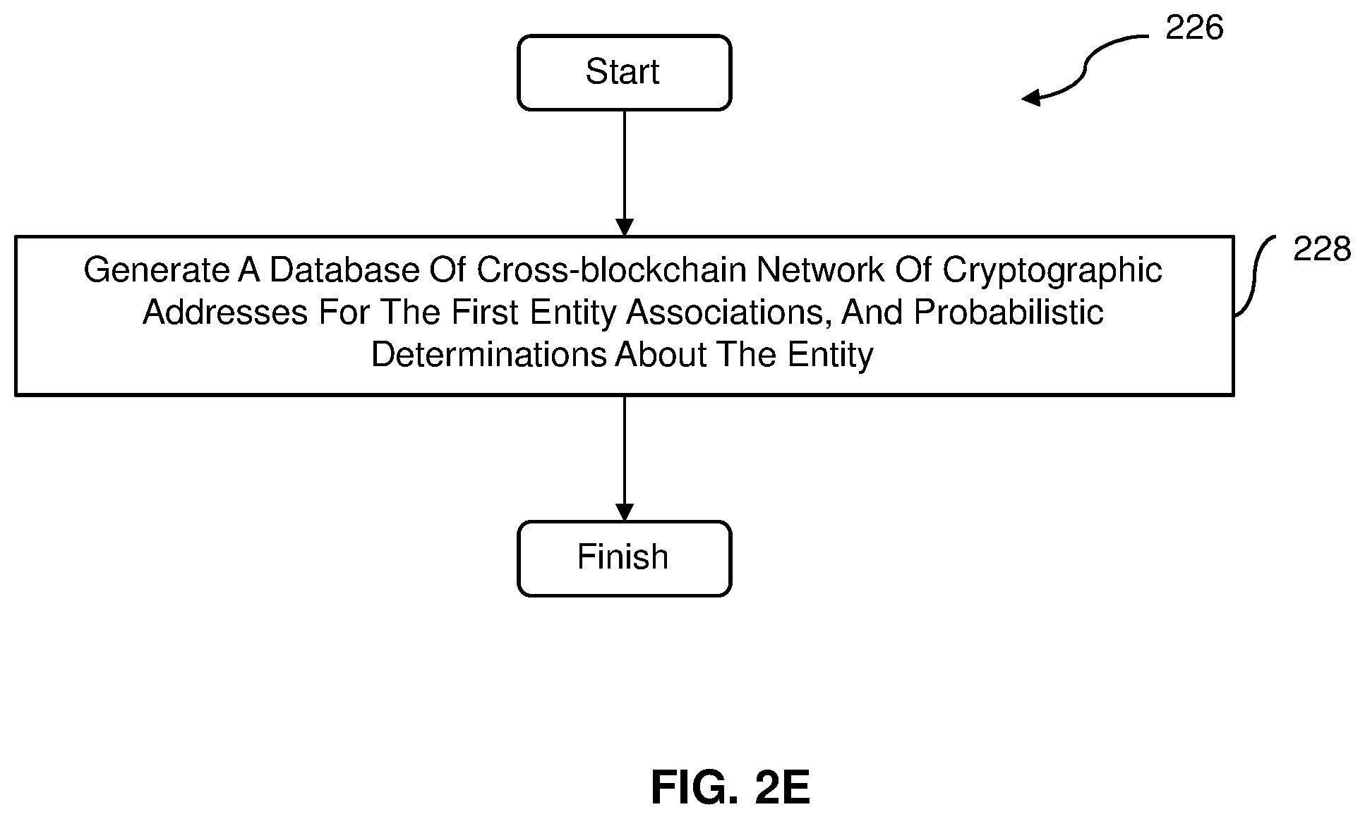 Patent US12155778 Figure 6 – Systems and methods for correlating cryptographic addresses between blockchain networks