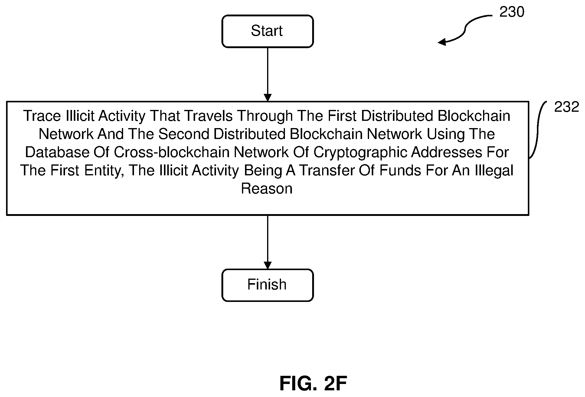 Patent US12155778 Figure 7 – Systems and methods for correlating cryptographic addresses between blockchain networks