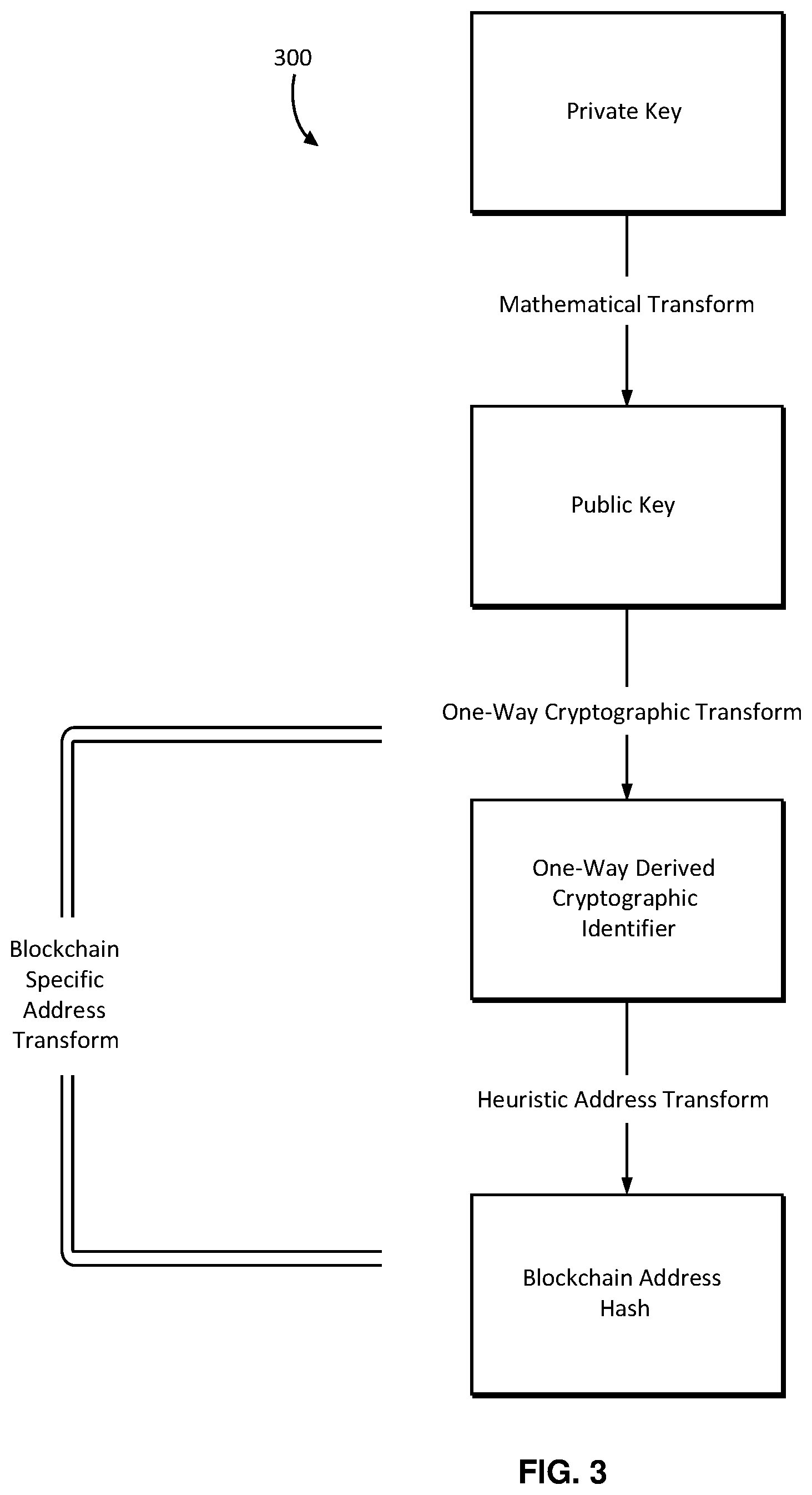 Patent US12155778 Figure 8 – Systems and methods for correlating cryptographic addresses between blockchain networks