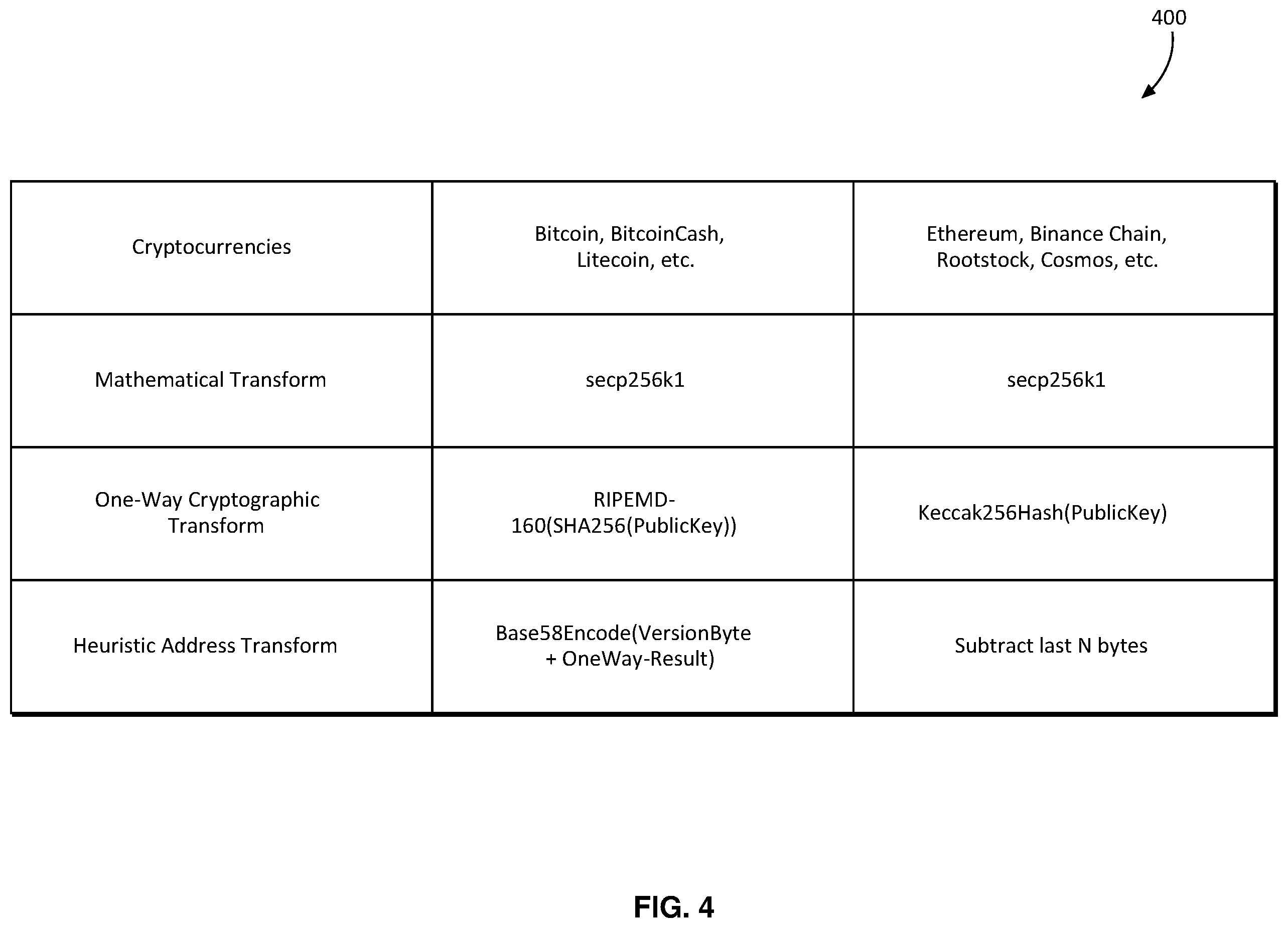 Patent US12155778 Figure 9 – Systems and methods for correlating cryptographic addresses between blockchain networks