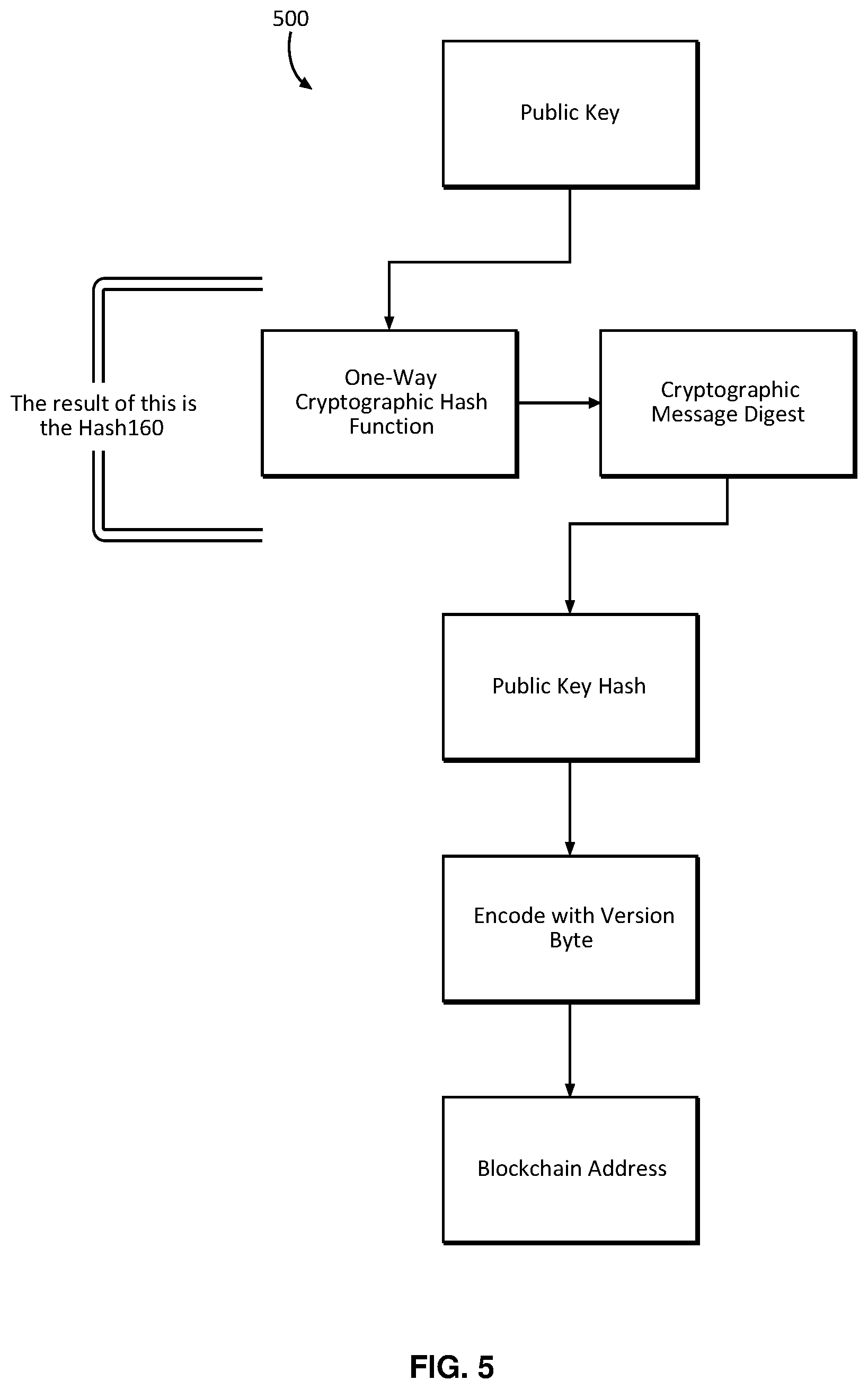 Patent US12155778 Figure 10 – Systems and methods for correlating cryptographic addresses between blockchain networks