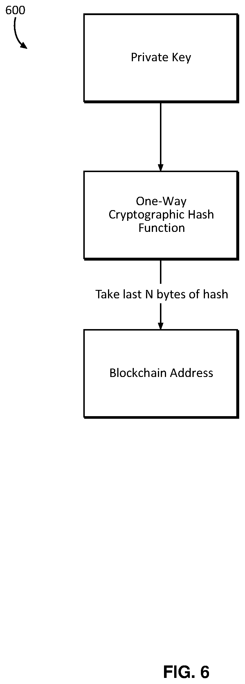 Patent US12155778 Figure 11 – Systems and methods for correlating cryptographic addresses between blockchain networks